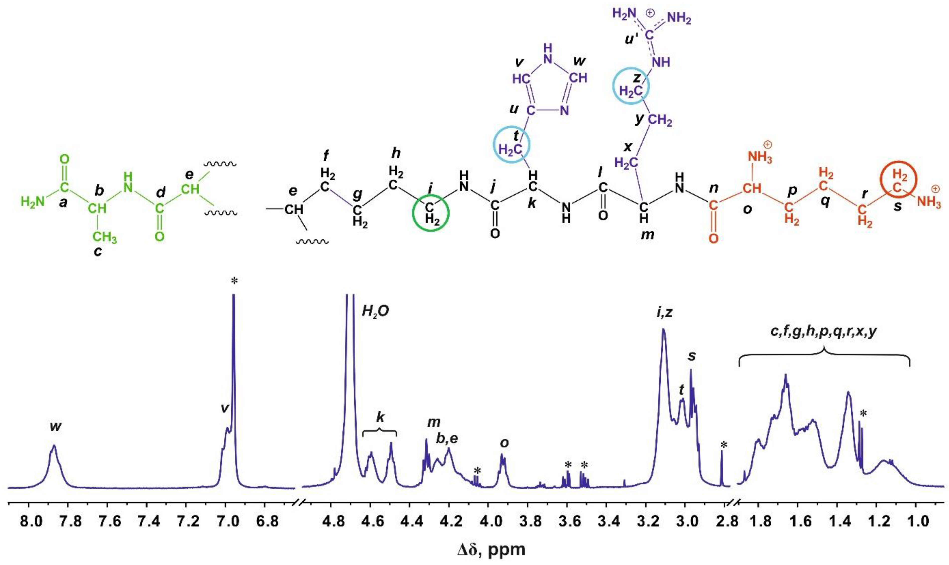 Ijms 24 00949 g003 Ijms 24 00949 g003