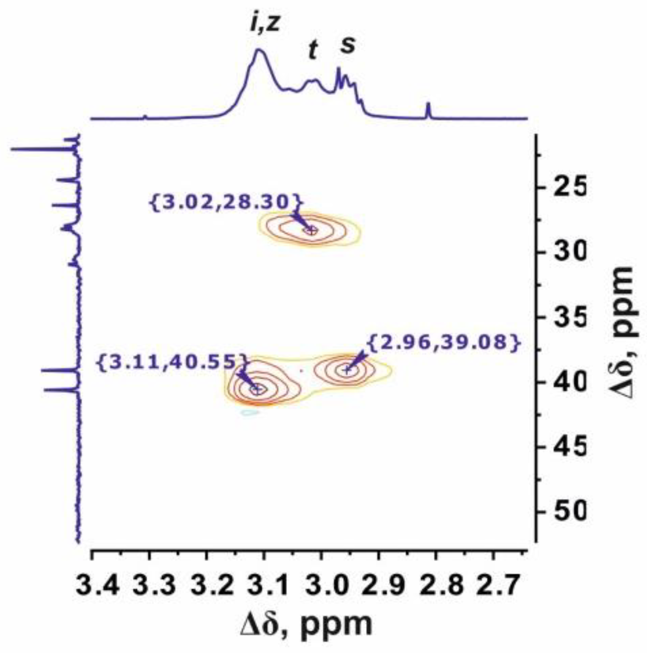 Ijms 24 00949 g005 Ijms 24 00949 g005