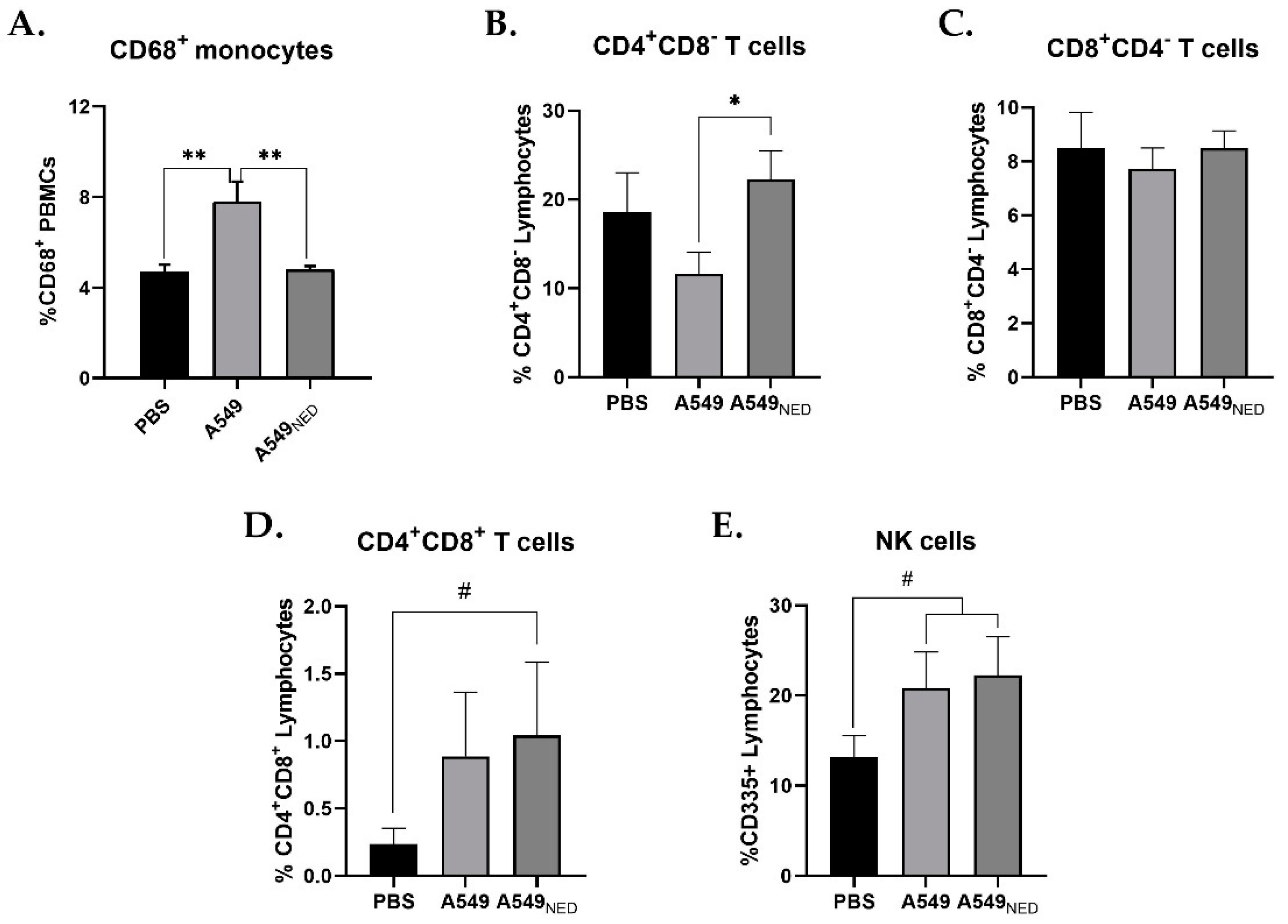 Ijms 24 00990 g003 Ijms 24 00990 g003