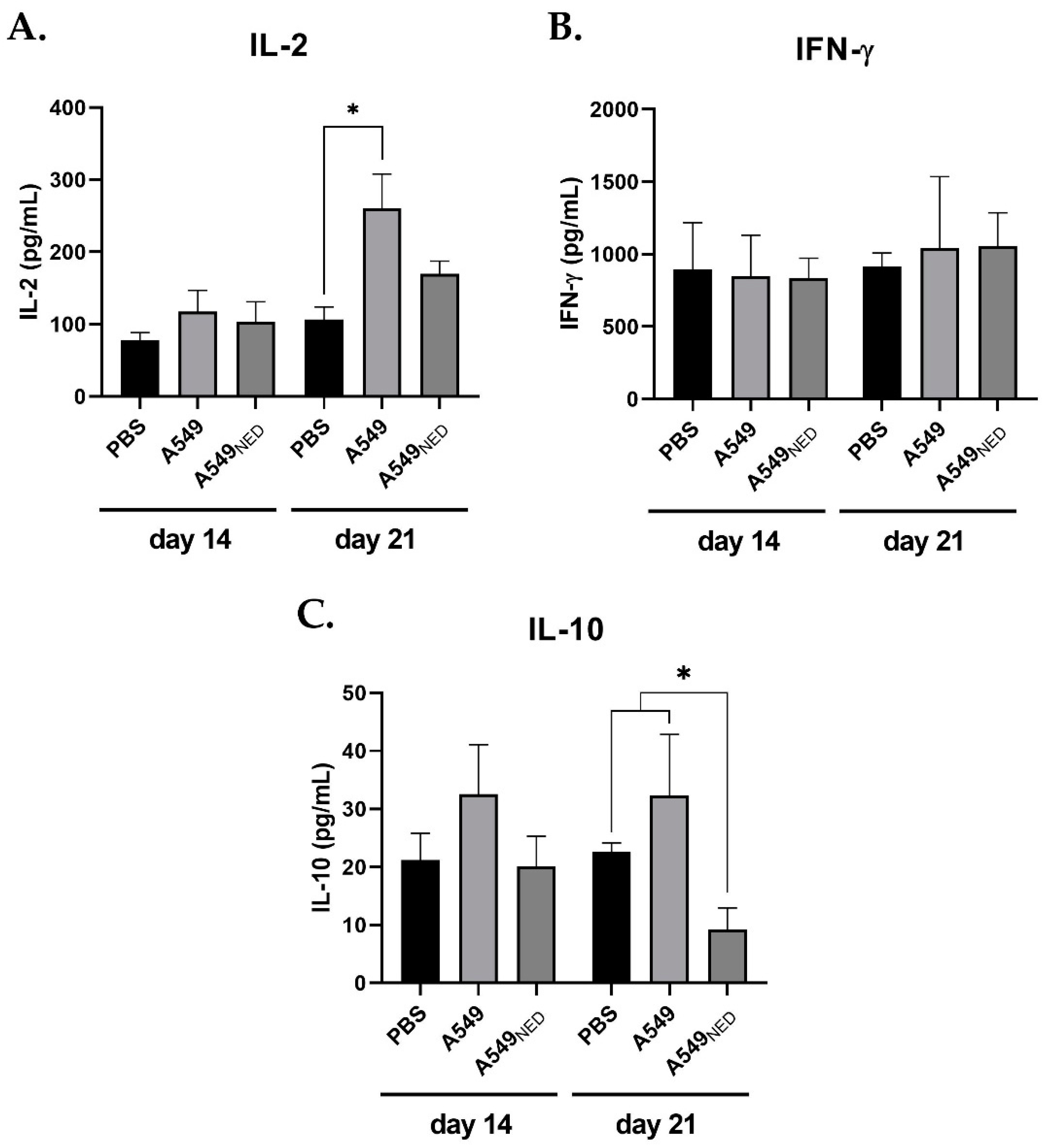 Ijms 24 00990 g005 Ijms 24 00990 g005