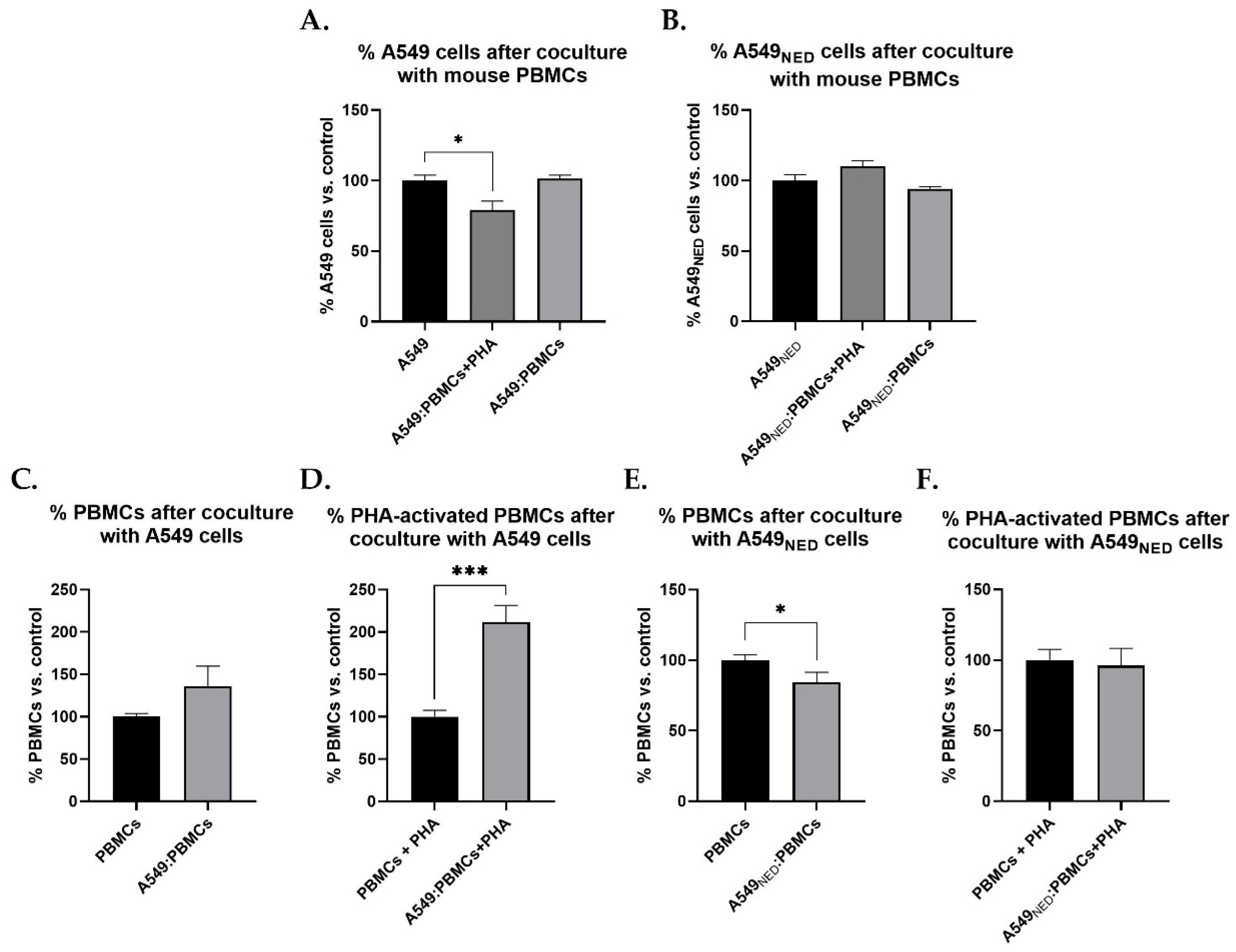 Ijms 24 00990 g006 Ijms 24 00990 g006
