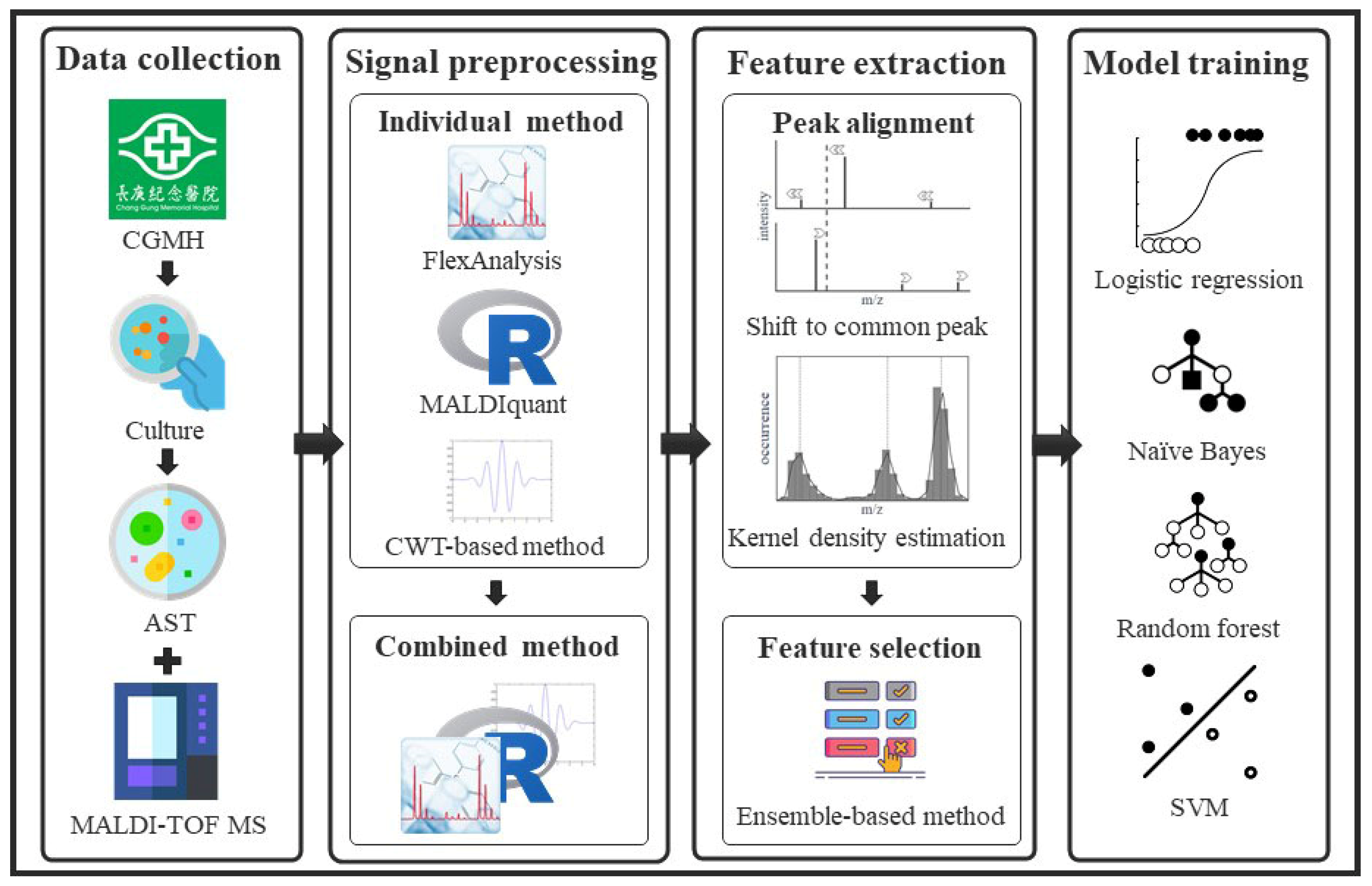 Ijms 24 00998 g005 Ijms 24 00998 g005