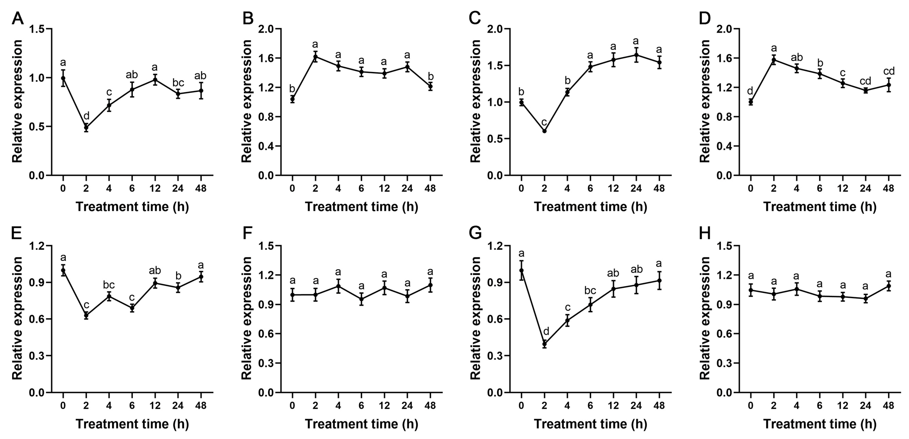 Ijms 24 01000 g007 Ijms 24 01000 g007