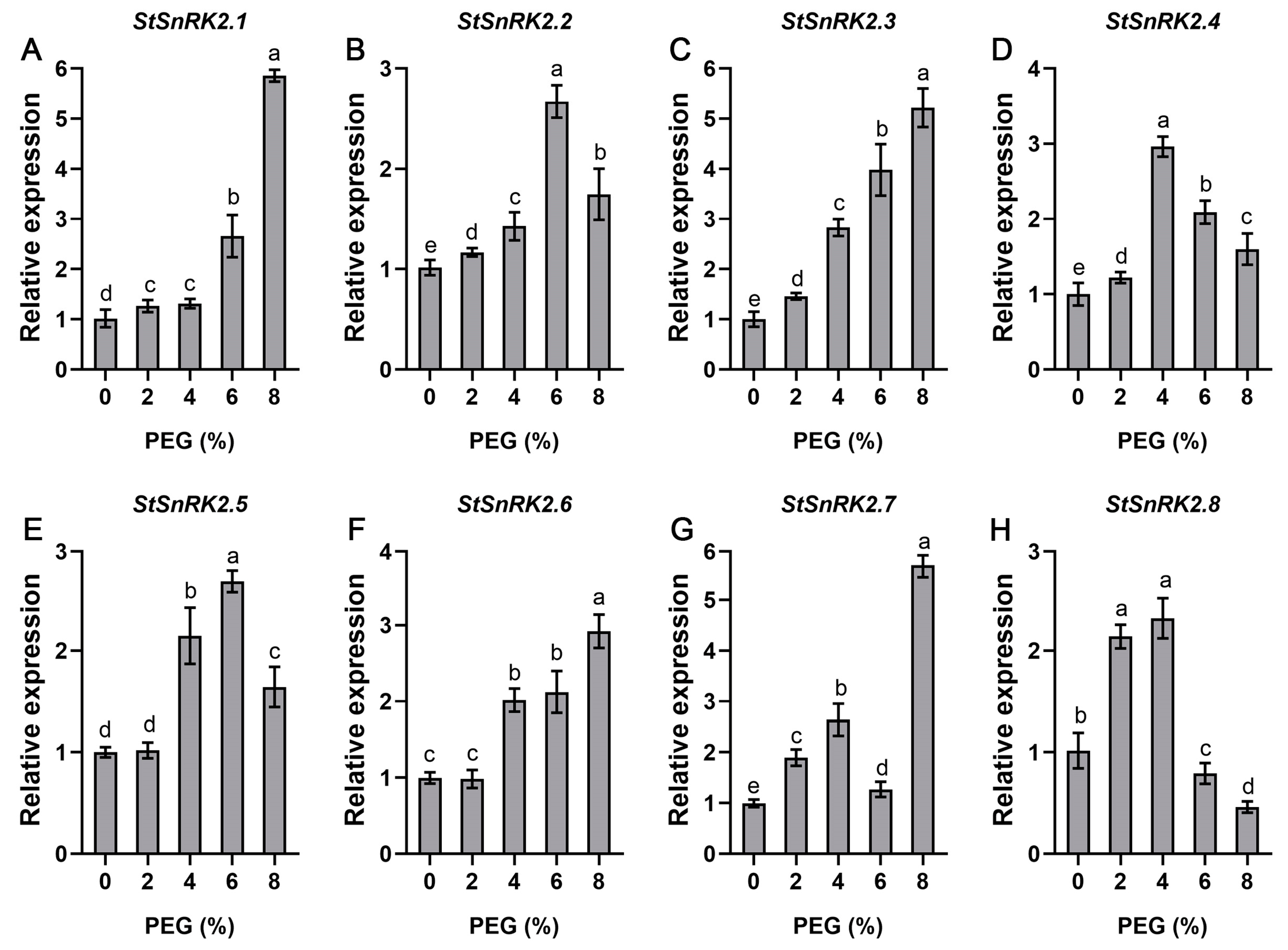 Ijms 24 01000 g009 Ijms 24 01000 g009