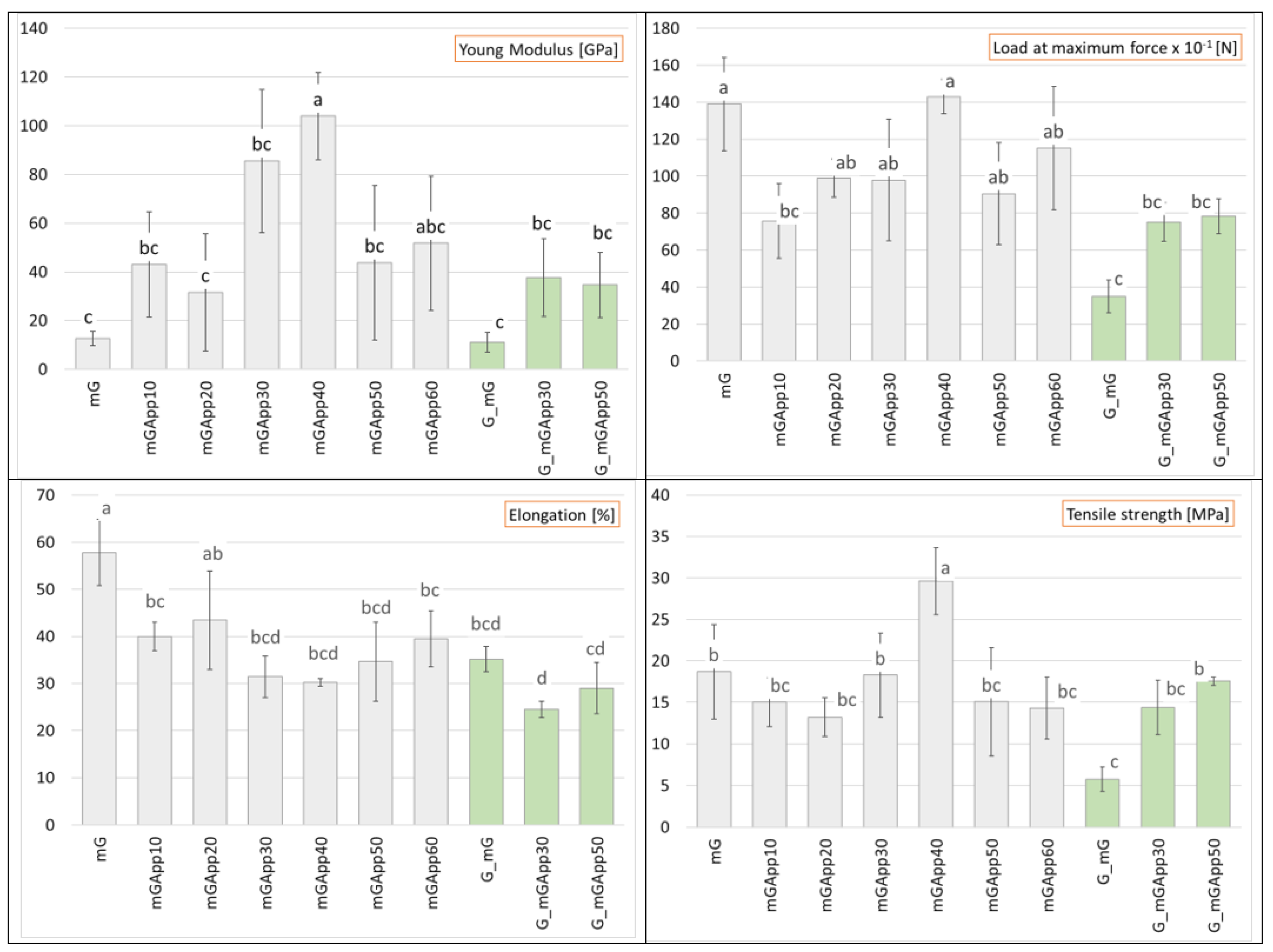 Ijms 24 01005 g004 Ijms 24 01005 g004