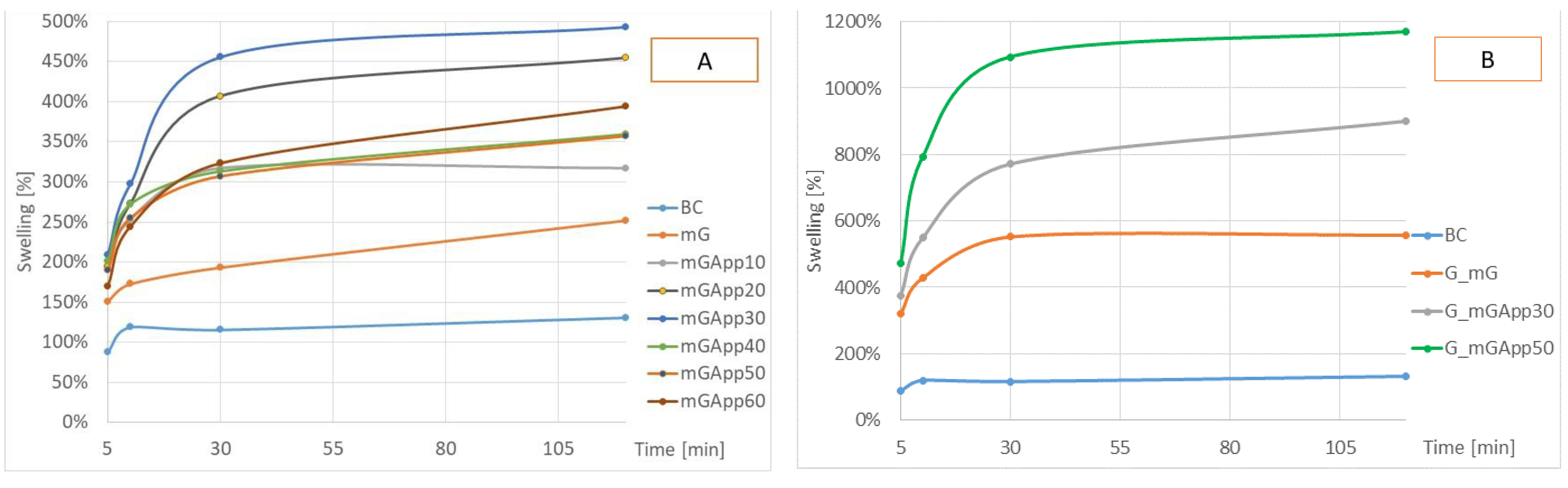 Ijms 24 01005 g005 Ijms 24 01005 g005