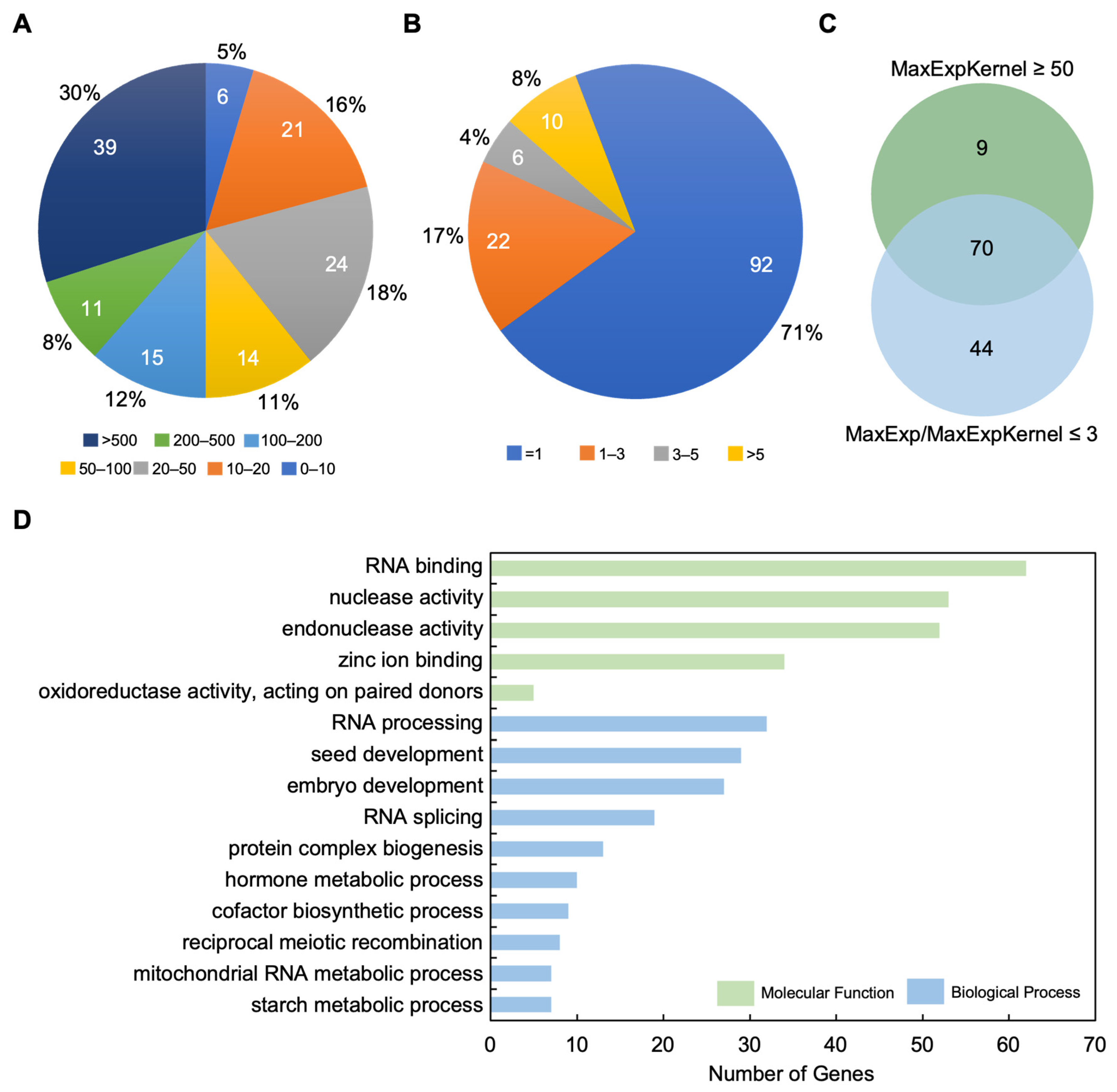 Ijms 24 01025 g004 Ijms 24 01025 g004