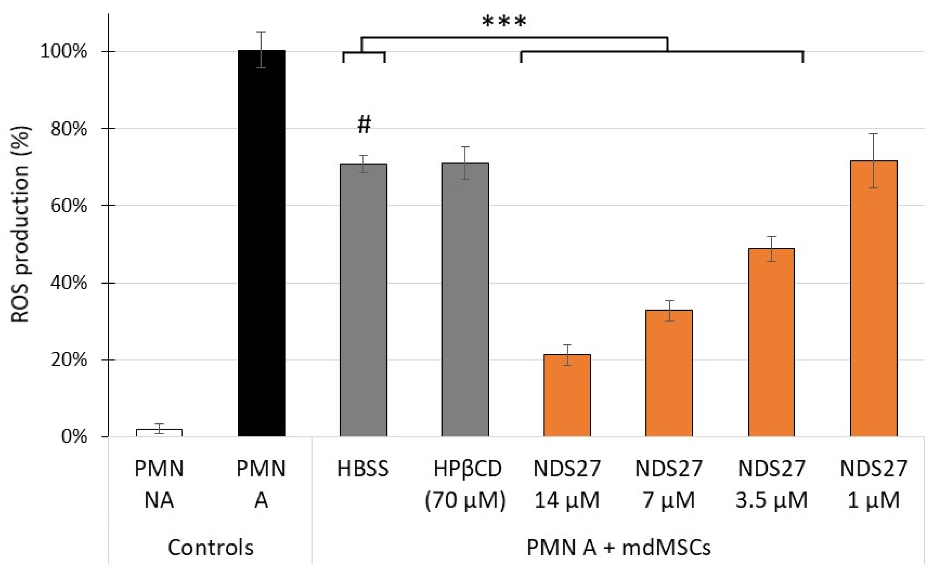 Ijms 24 01030 g002 Ijms 24 01030 g002