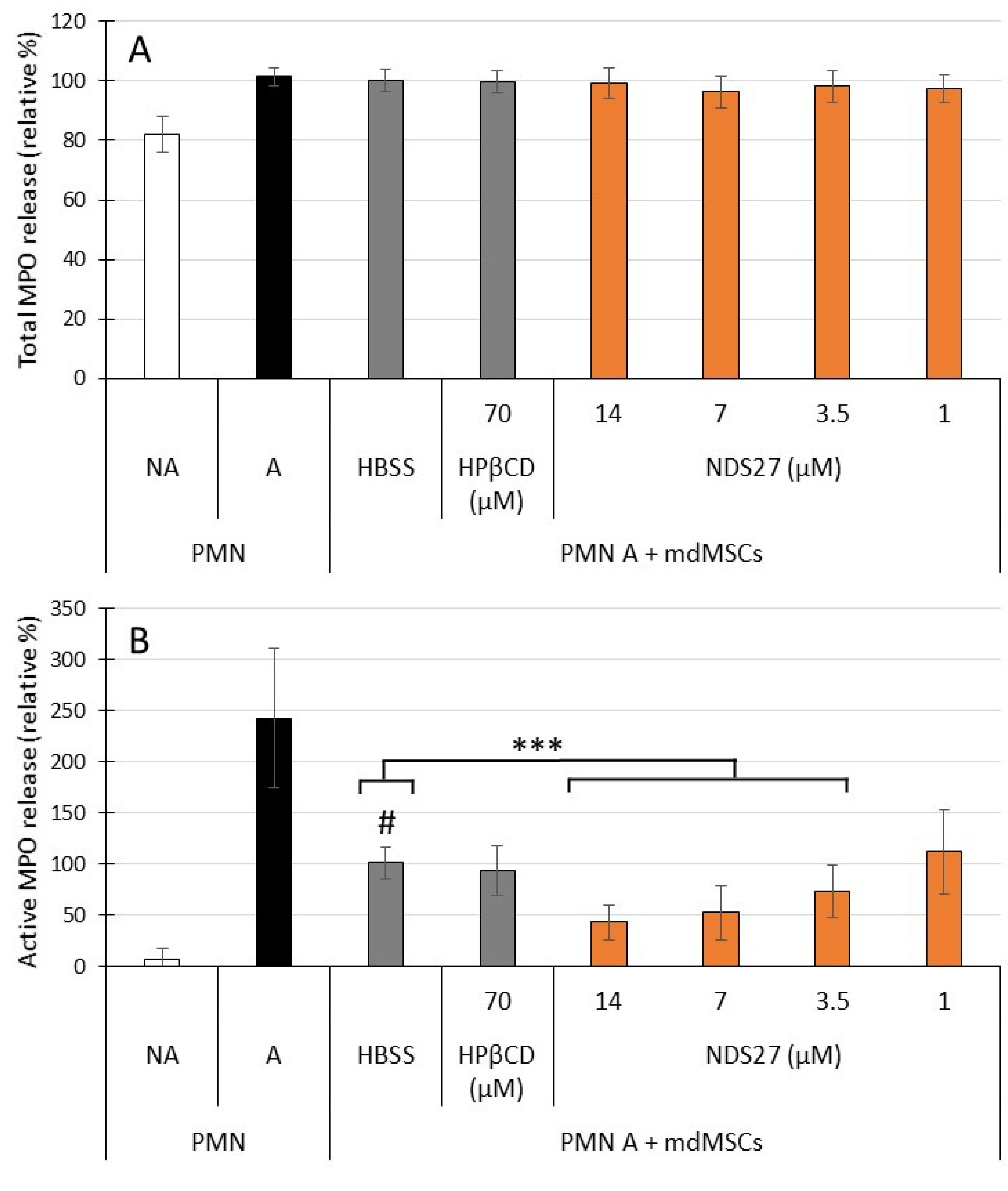 Ijms 24 01030 g003 Ijms 24 01030 g003