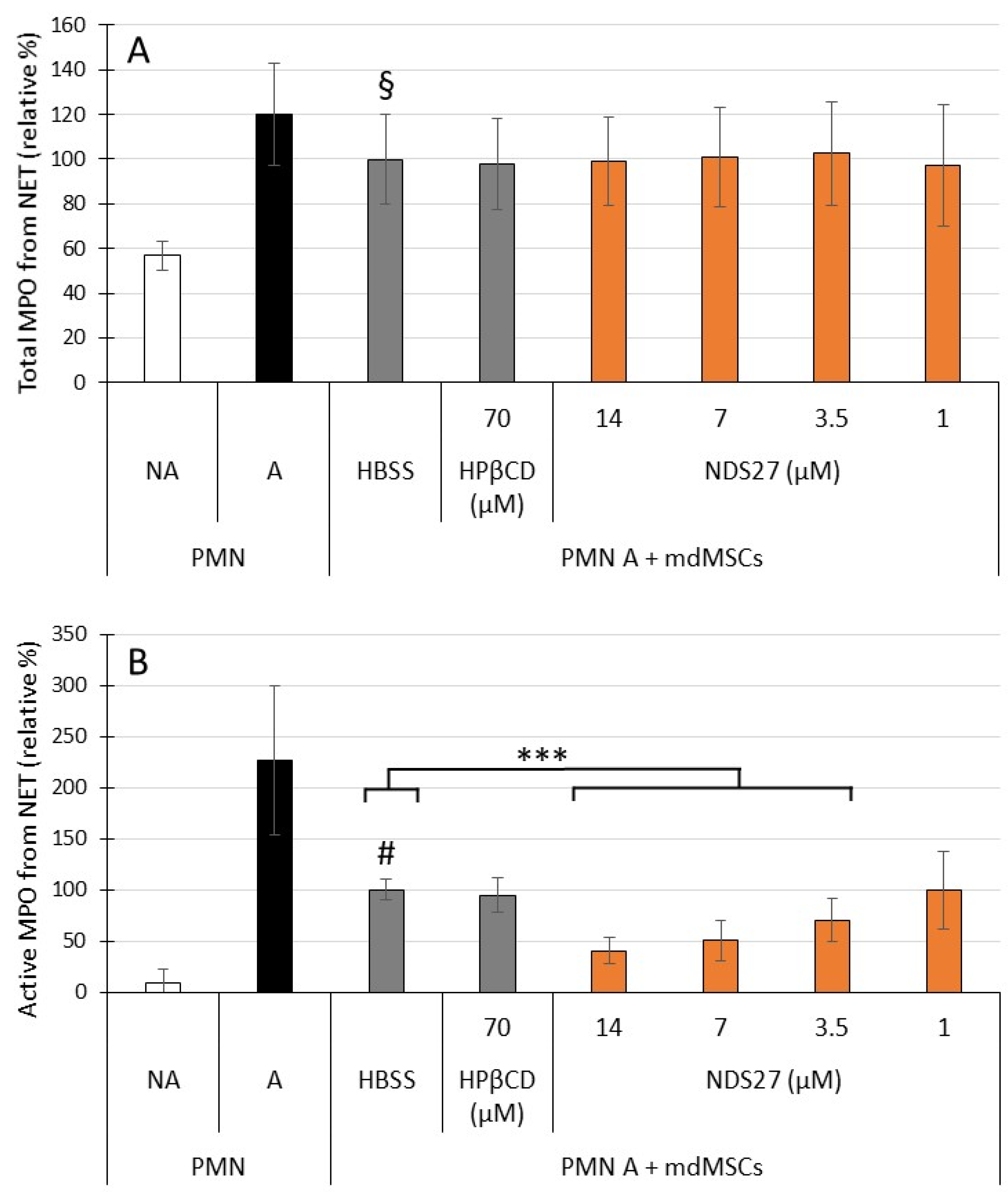Ijms 24 01030 g004 Ijms 24 01030 g004