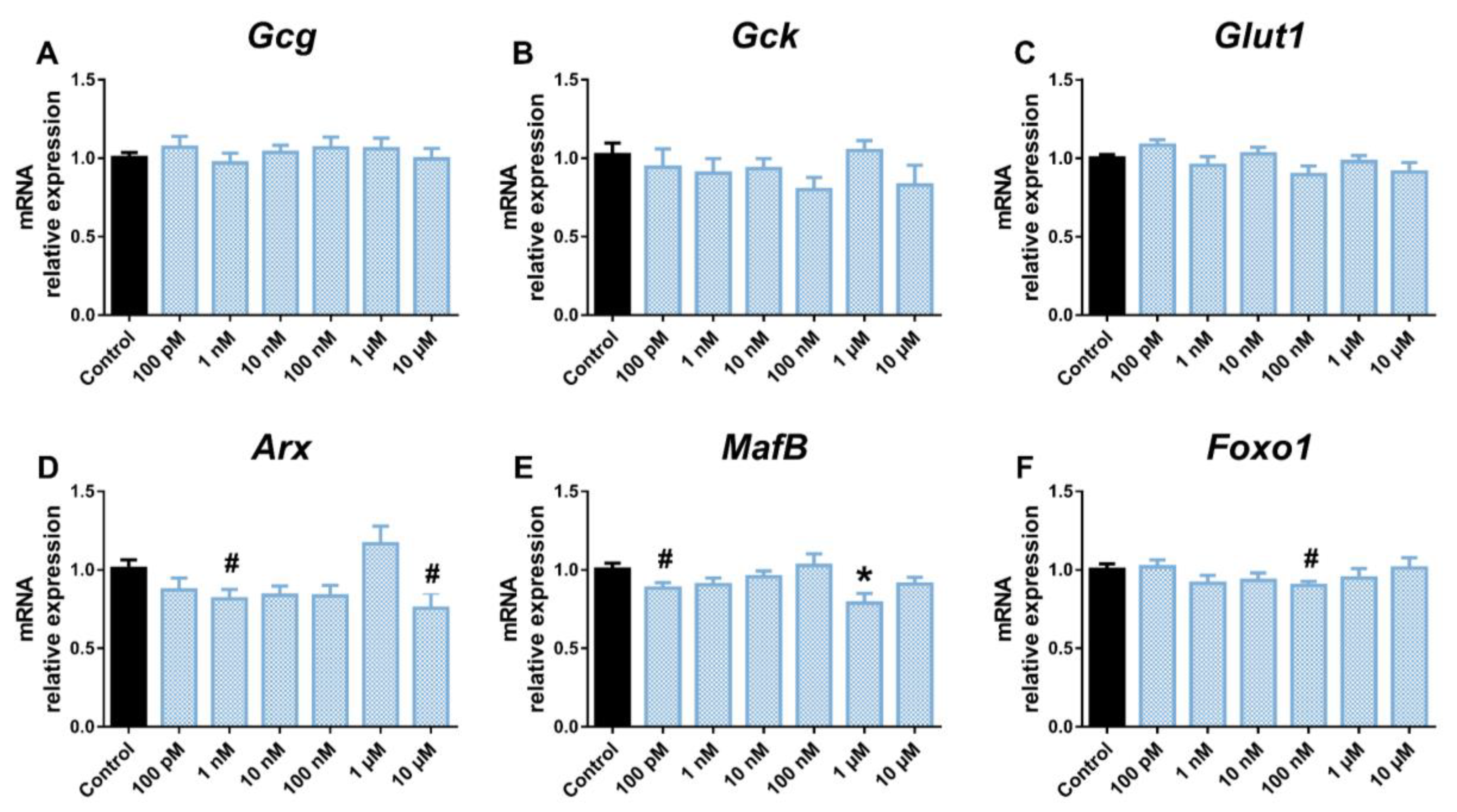 Ijms 24 01044 g004 Ijms 24 01044 g004