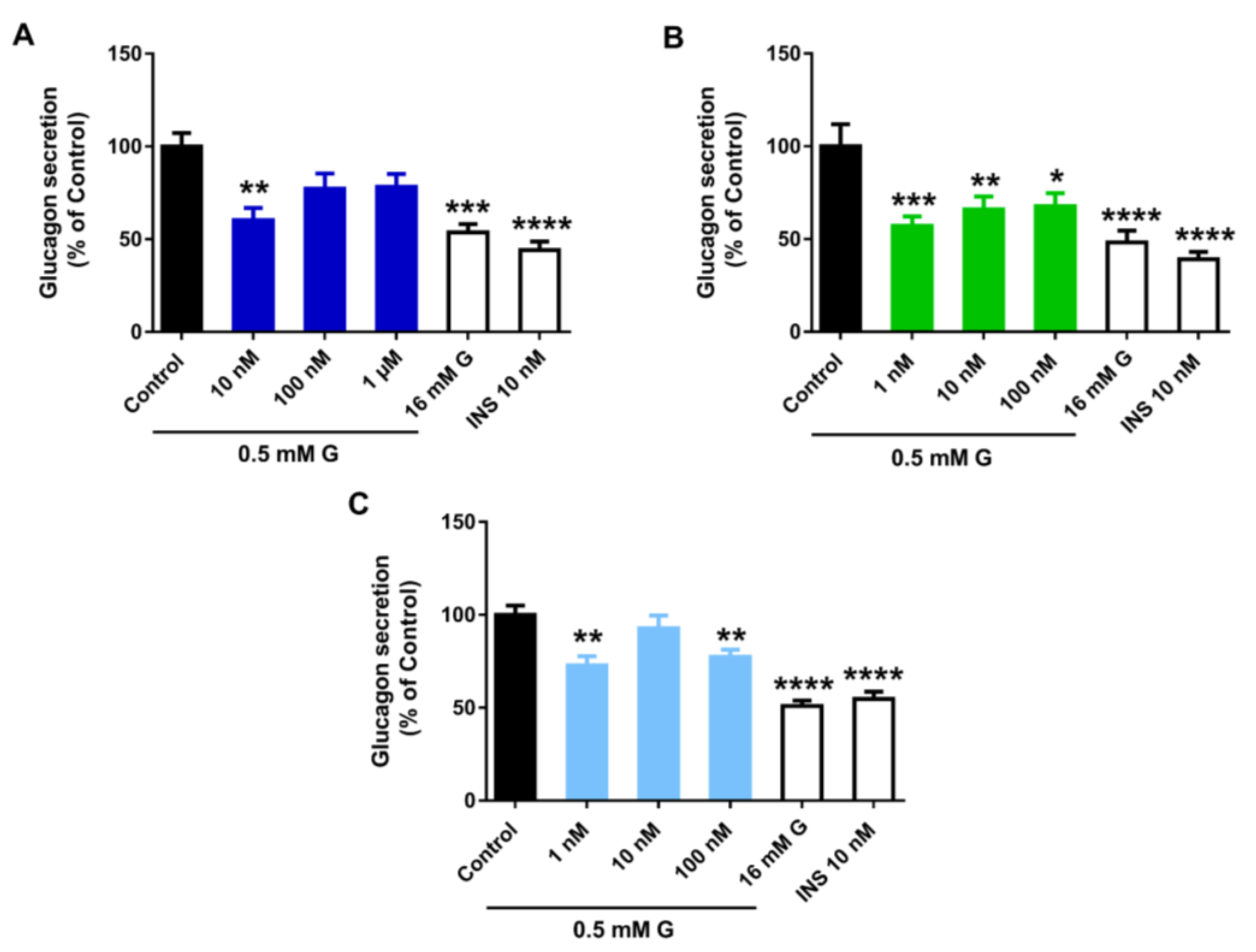 Ijms 24 01044 g005 Ijms 24 01044 g005