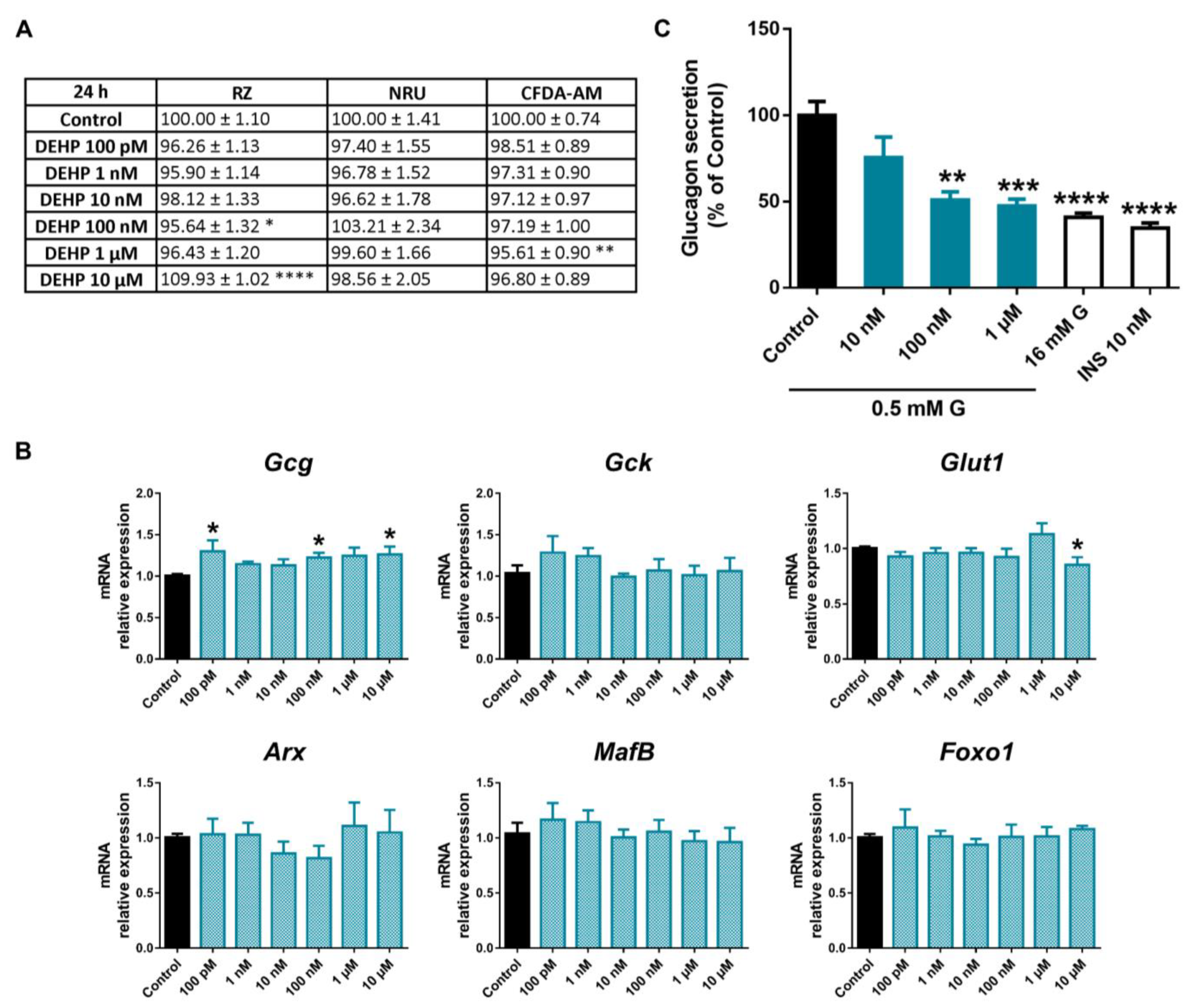 Ijms 24 01044 g006 Ijms 24 01044 g006
