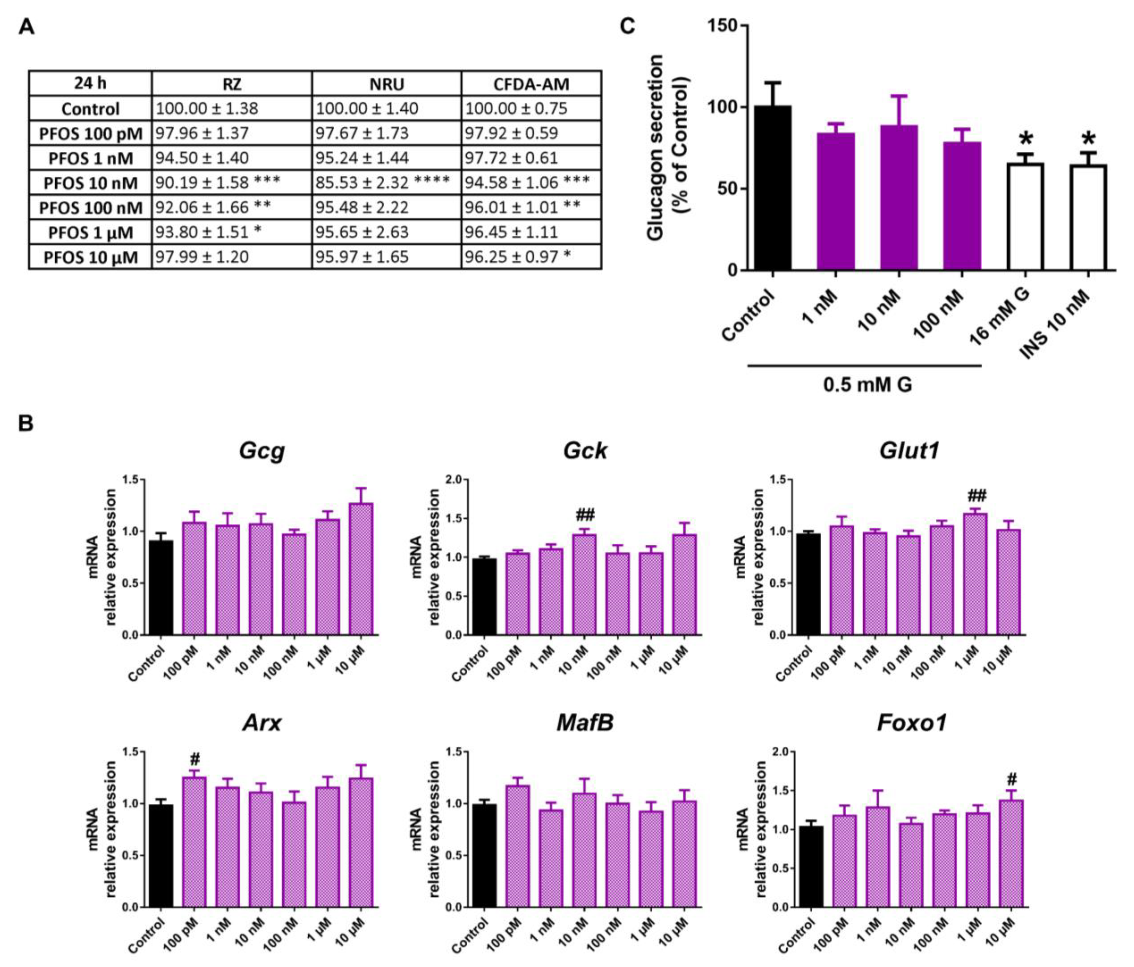 Ijms 24 01044 g007 Ijms 24 01044 g007