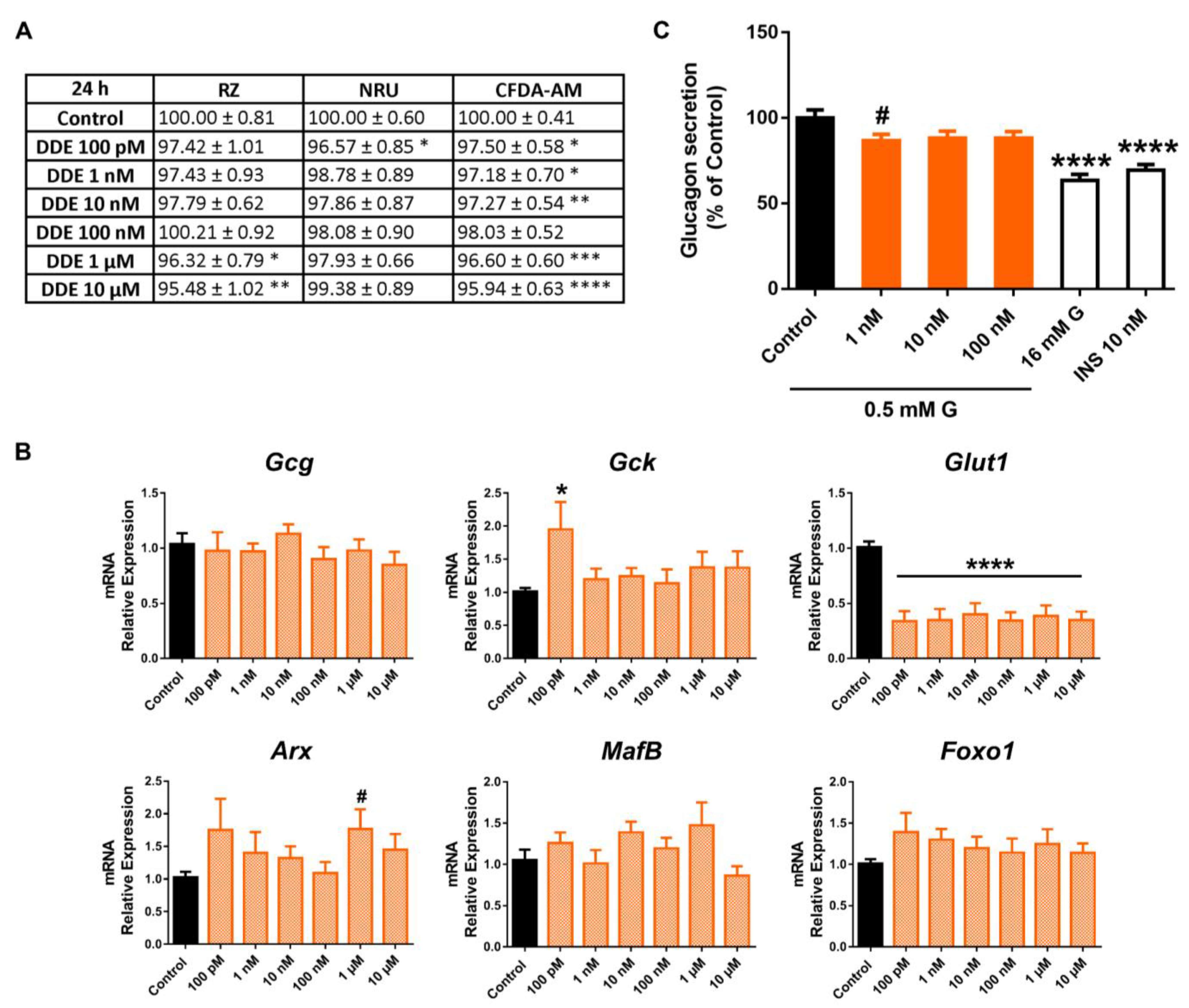 Ijms 24 01044 g009 Ijms 24 01044 g009