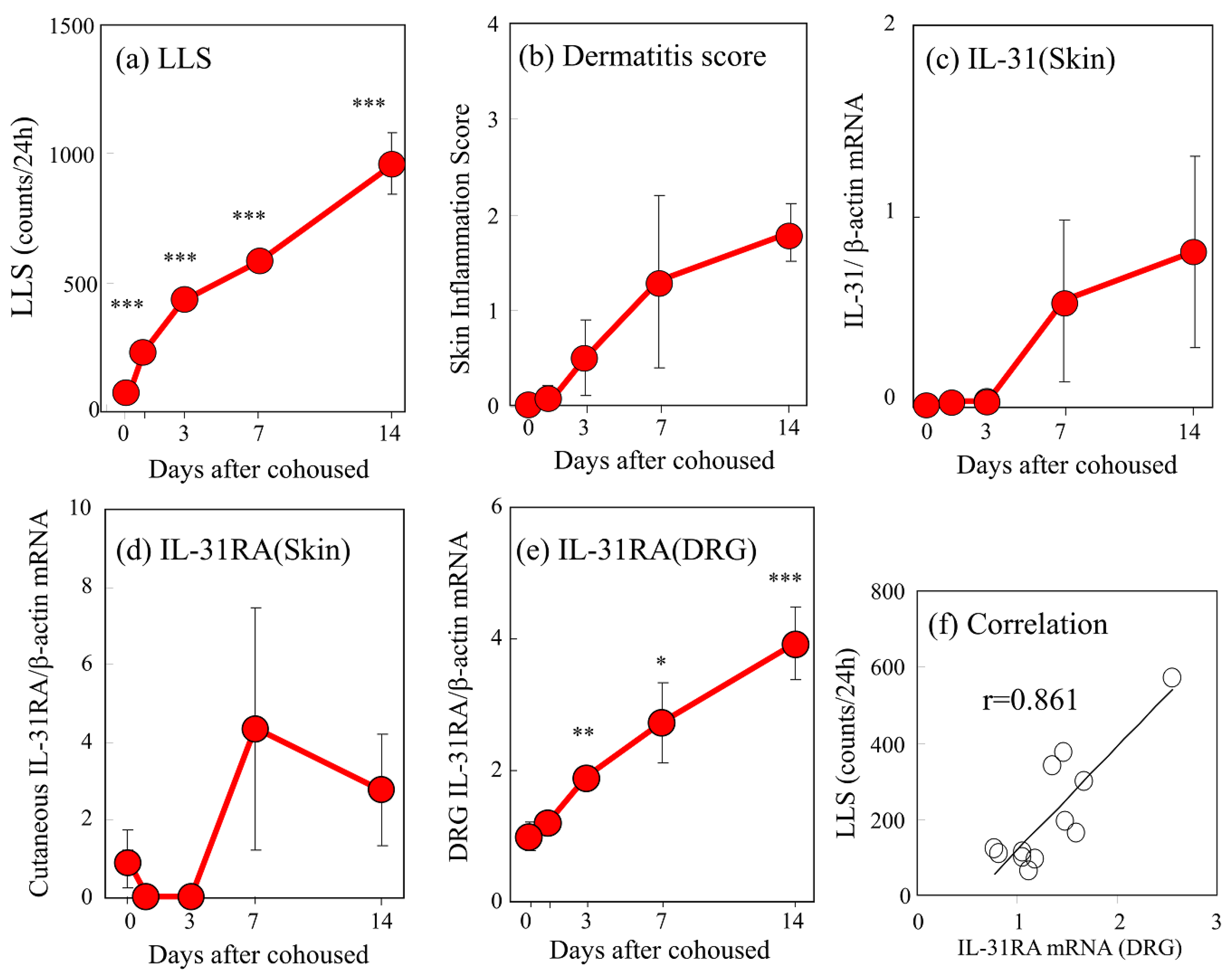Ijms 24 01047 g002 Ijms 24 01047 g002