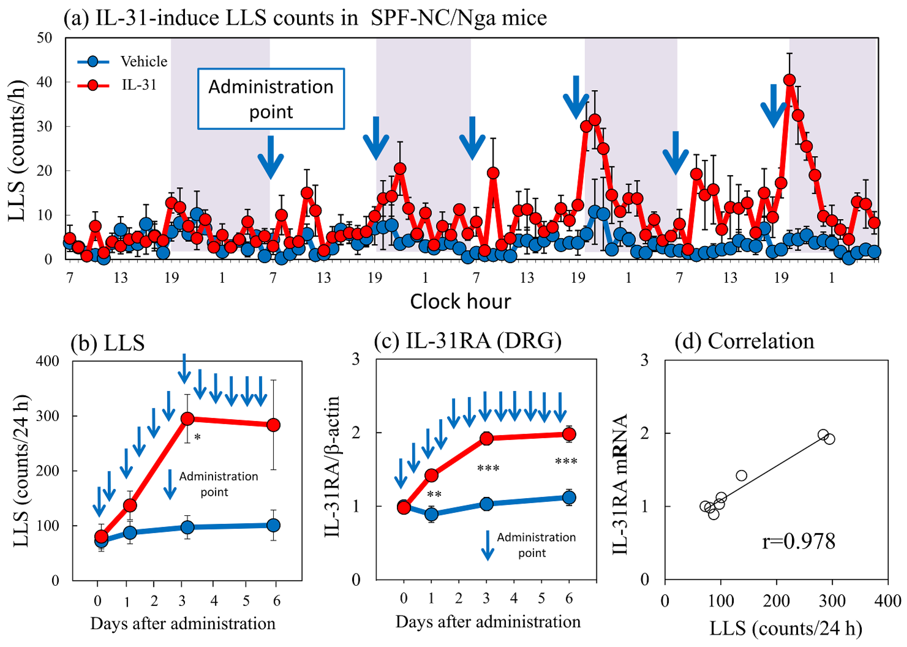 Ijms 24 01047 g005 Ijms 24 01047 g005
