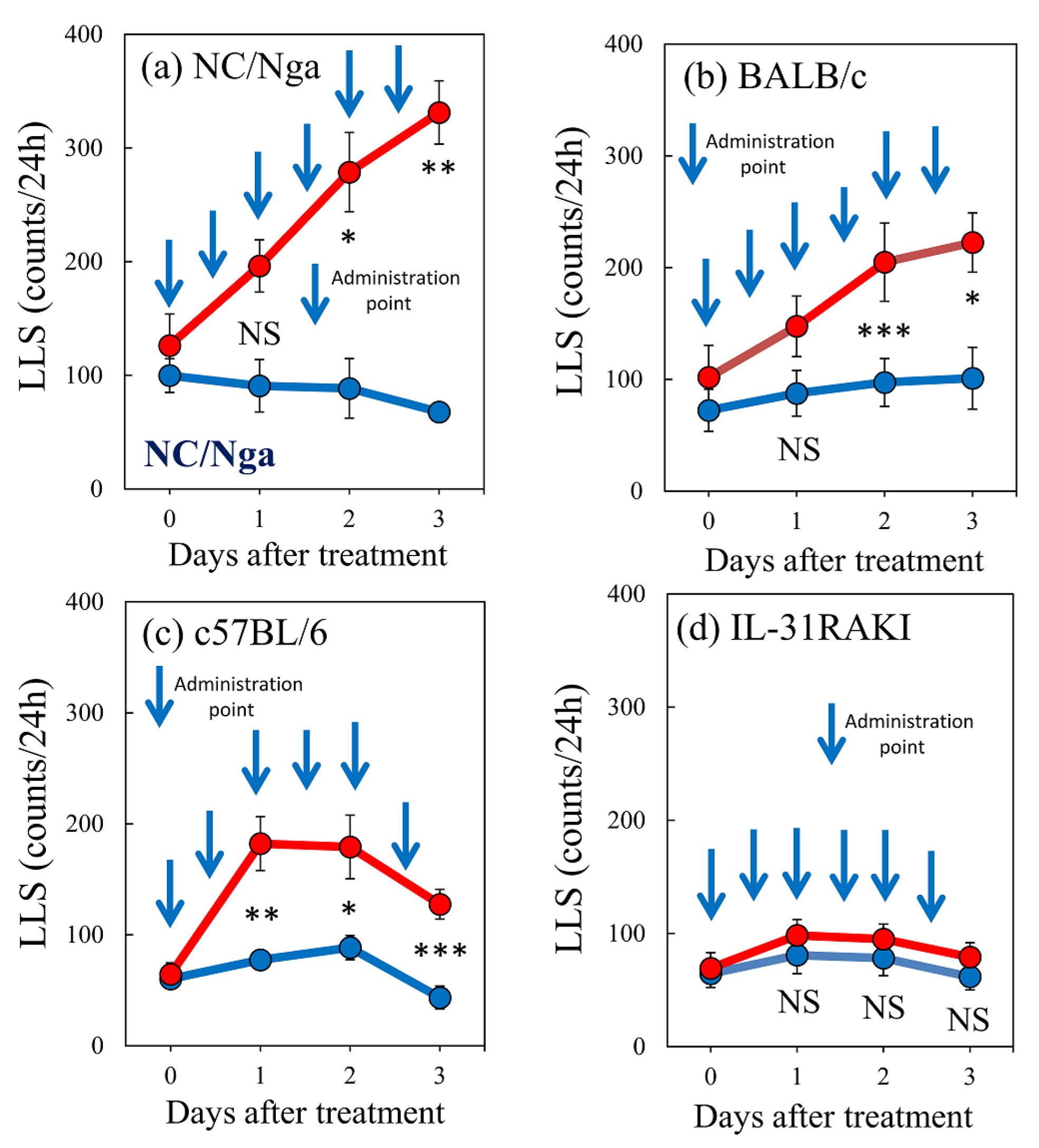 Ijms 24 01047 g007 Ijms 24 01047 g007