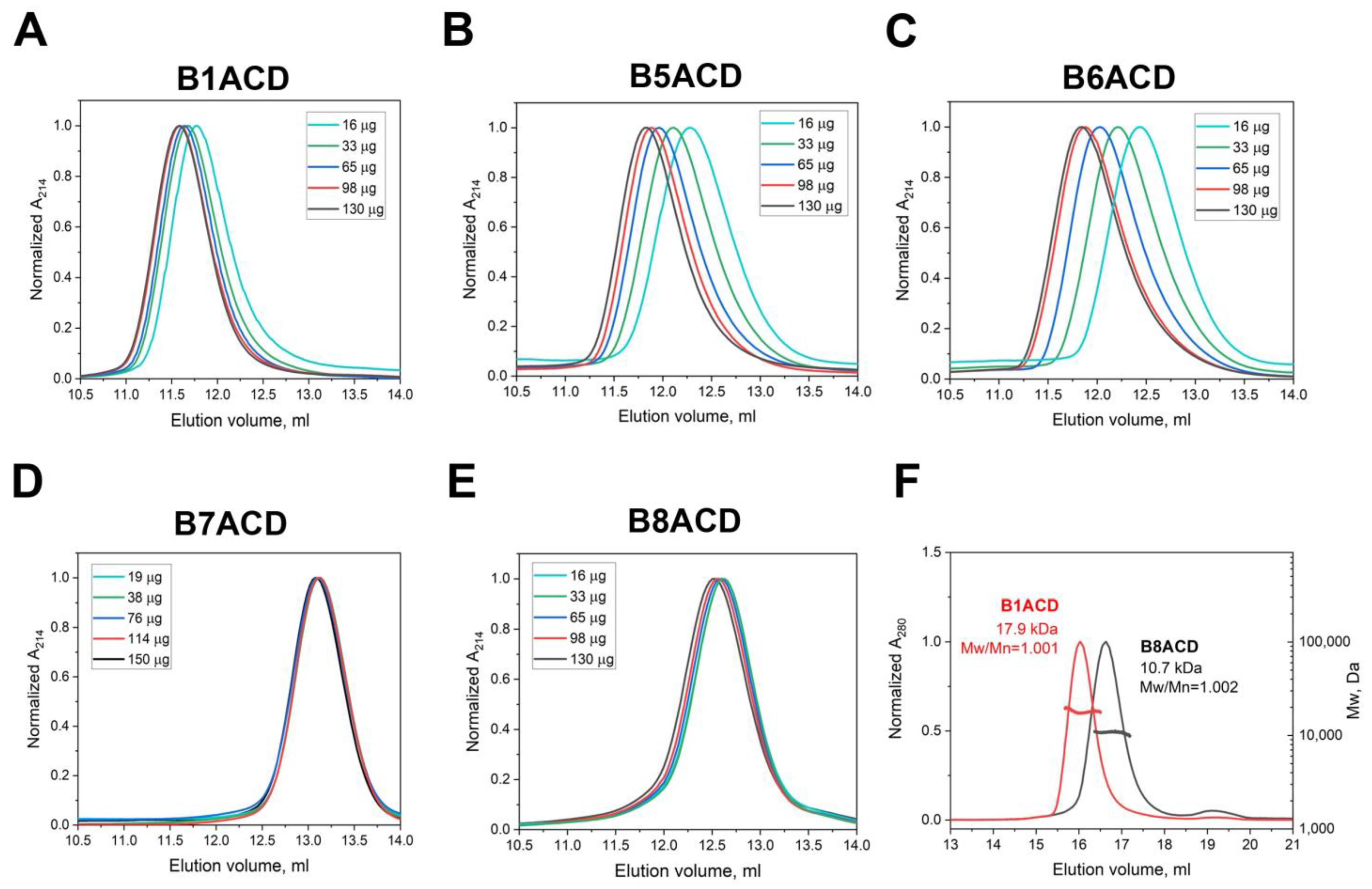 Ijms 24 01085 g002 Ijms 24 01085 g002