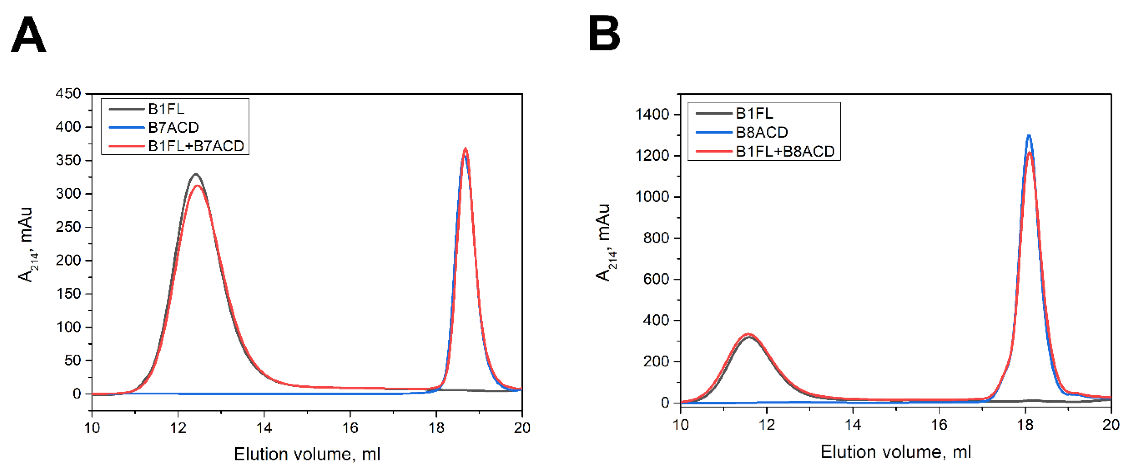 Ijms 24 01085 g006 Ijms 24 01085 g006