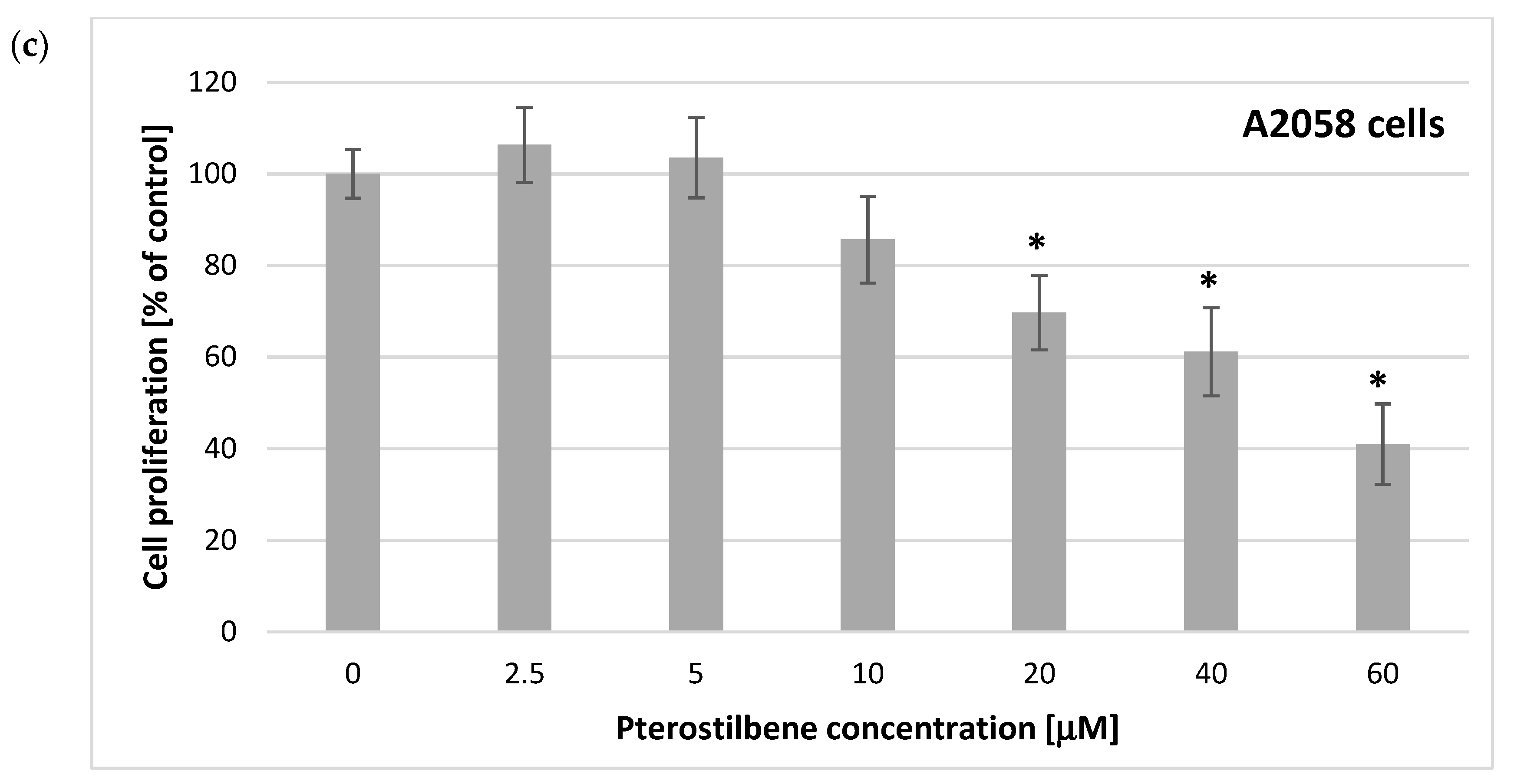 Ijms 24 01115 g001b Ijms 24 01115 g001b