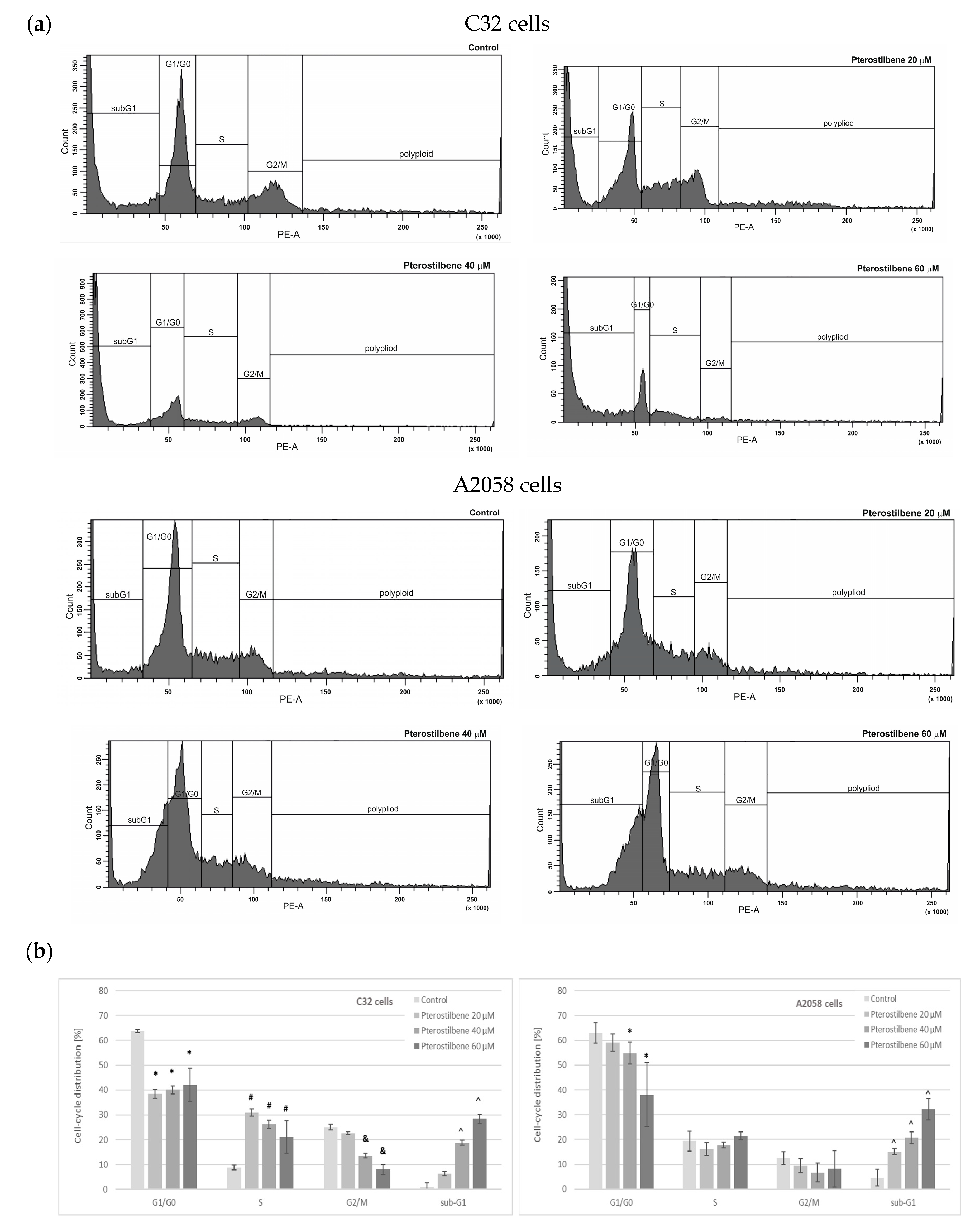 Ijms 24 01115 g002 Ijms 24 01115 g002