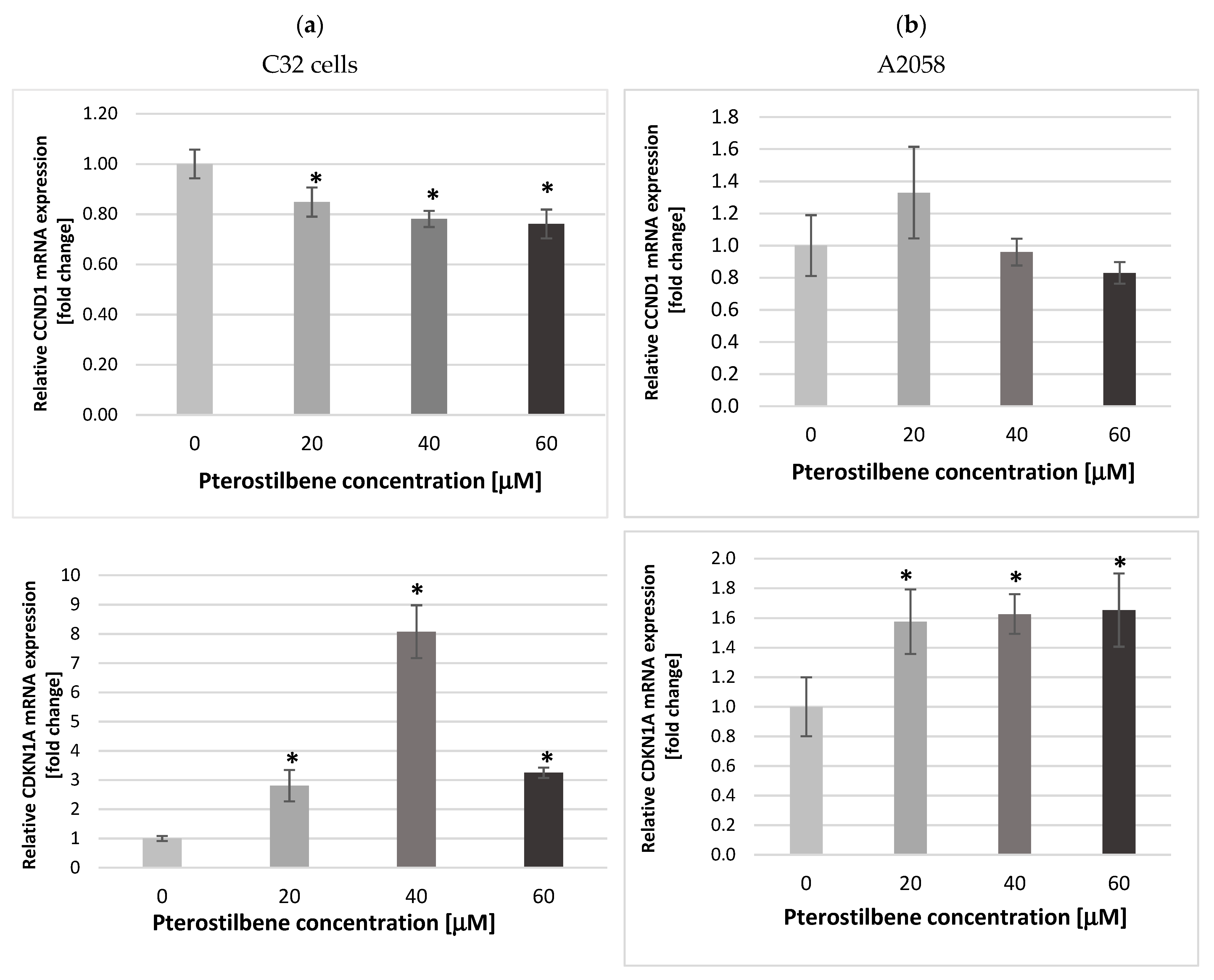 Ijms 24 01115 g003 Ijms 24 01115 g003