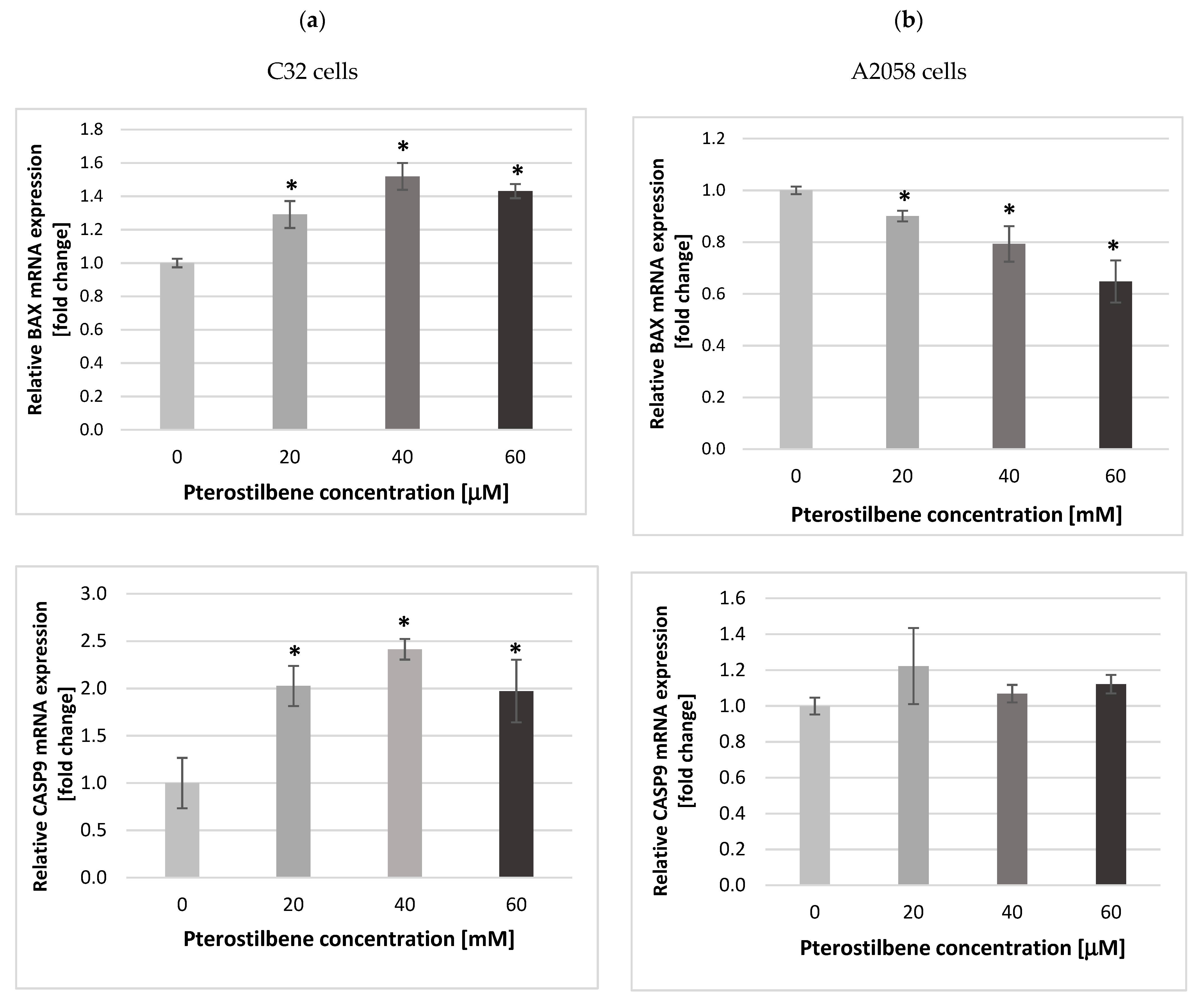 Ijms 24 01115 g005a Ijms 24 01115 g005a