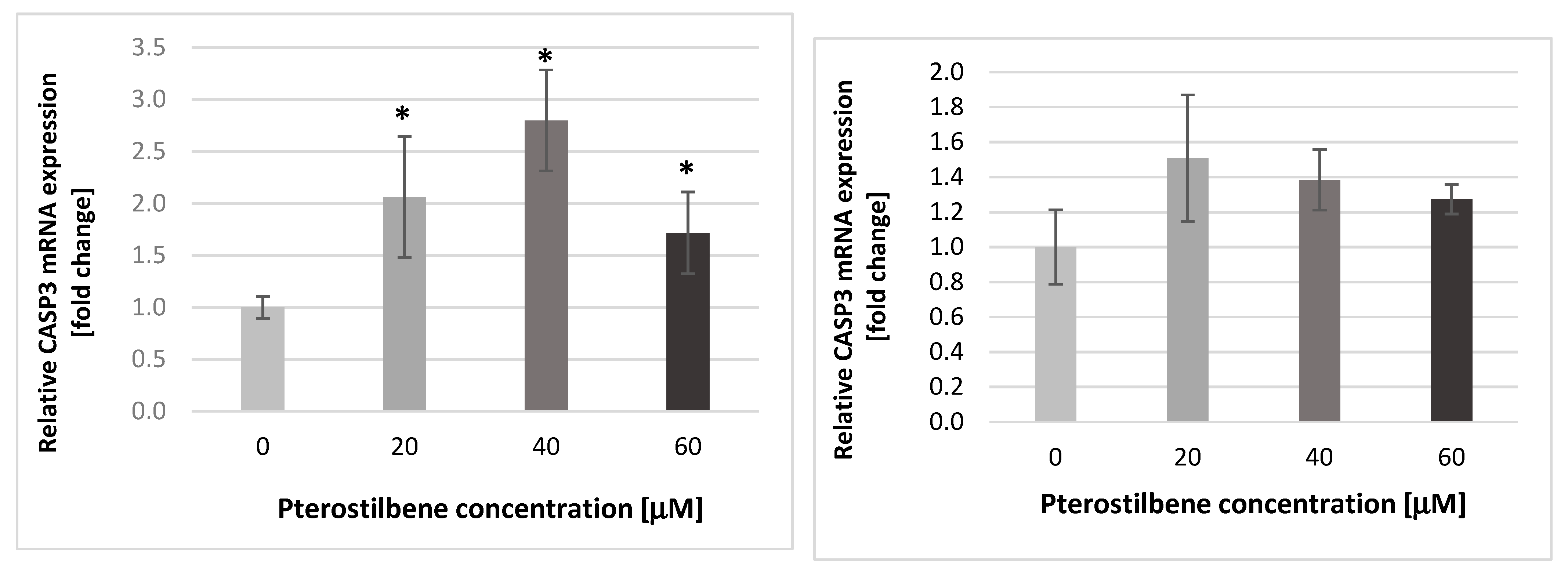 Ijms 24 01115 g005b Ijms 24 01115 g005b