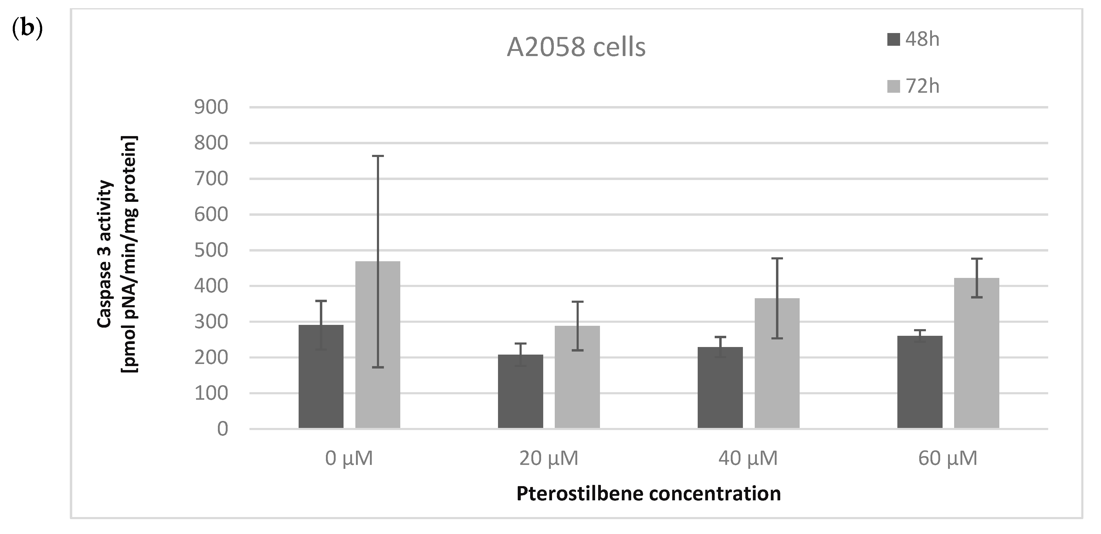 Ijms 24 01115 g006b Ijms 24 01115 g006b