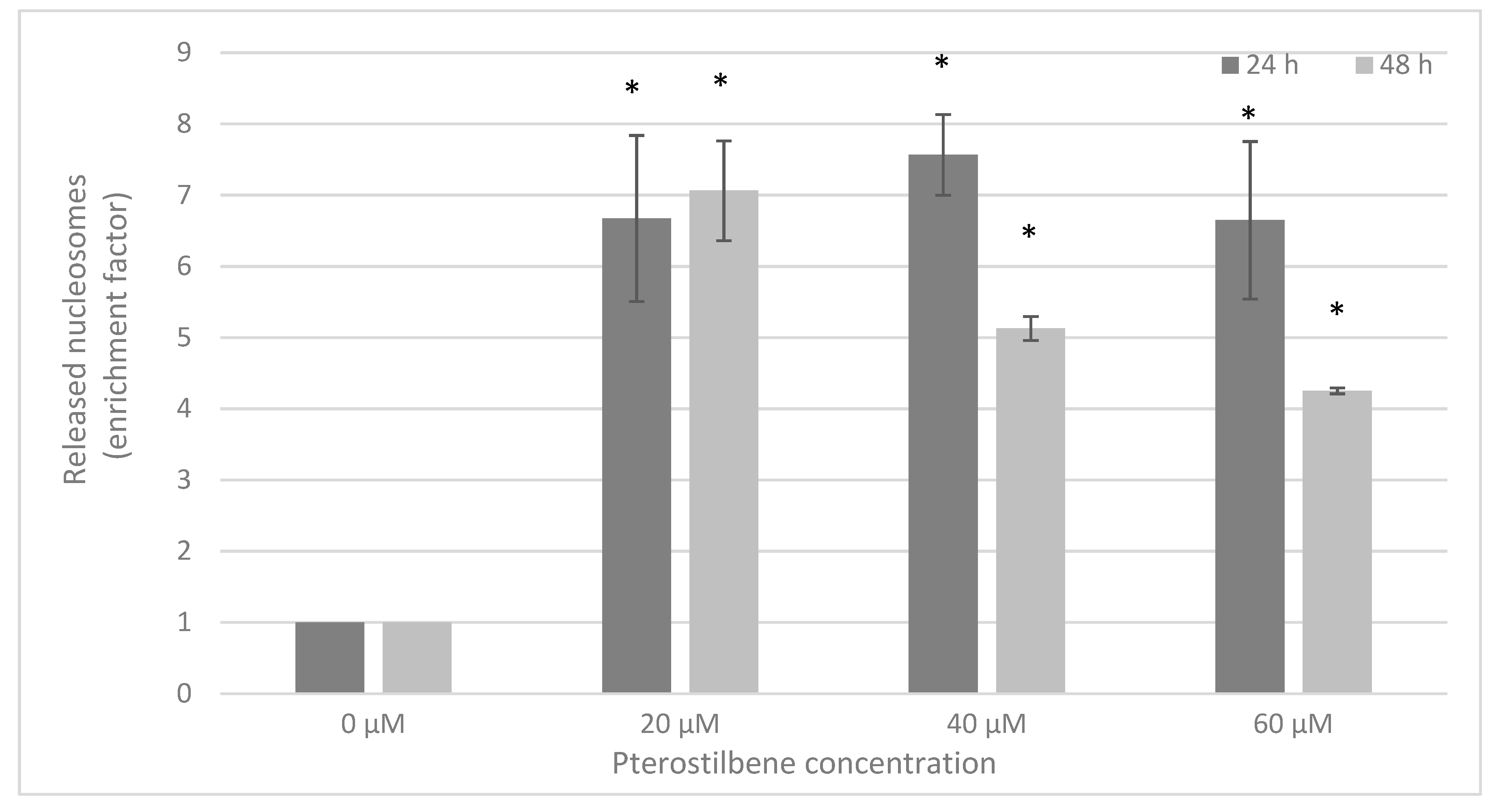 Ijms 24 01115 g007 Ijms 24 01115 g007