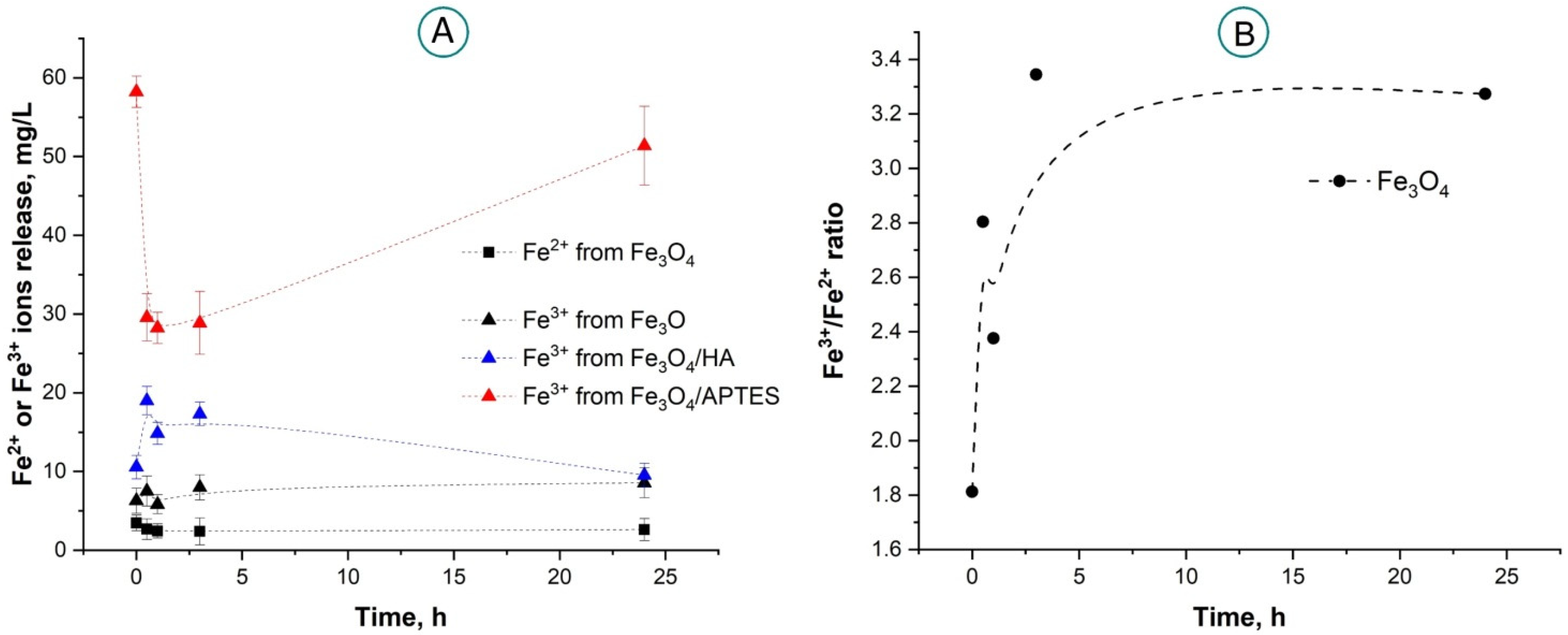 Ijms 24 01133 g002 Ijms 24 01133 g002