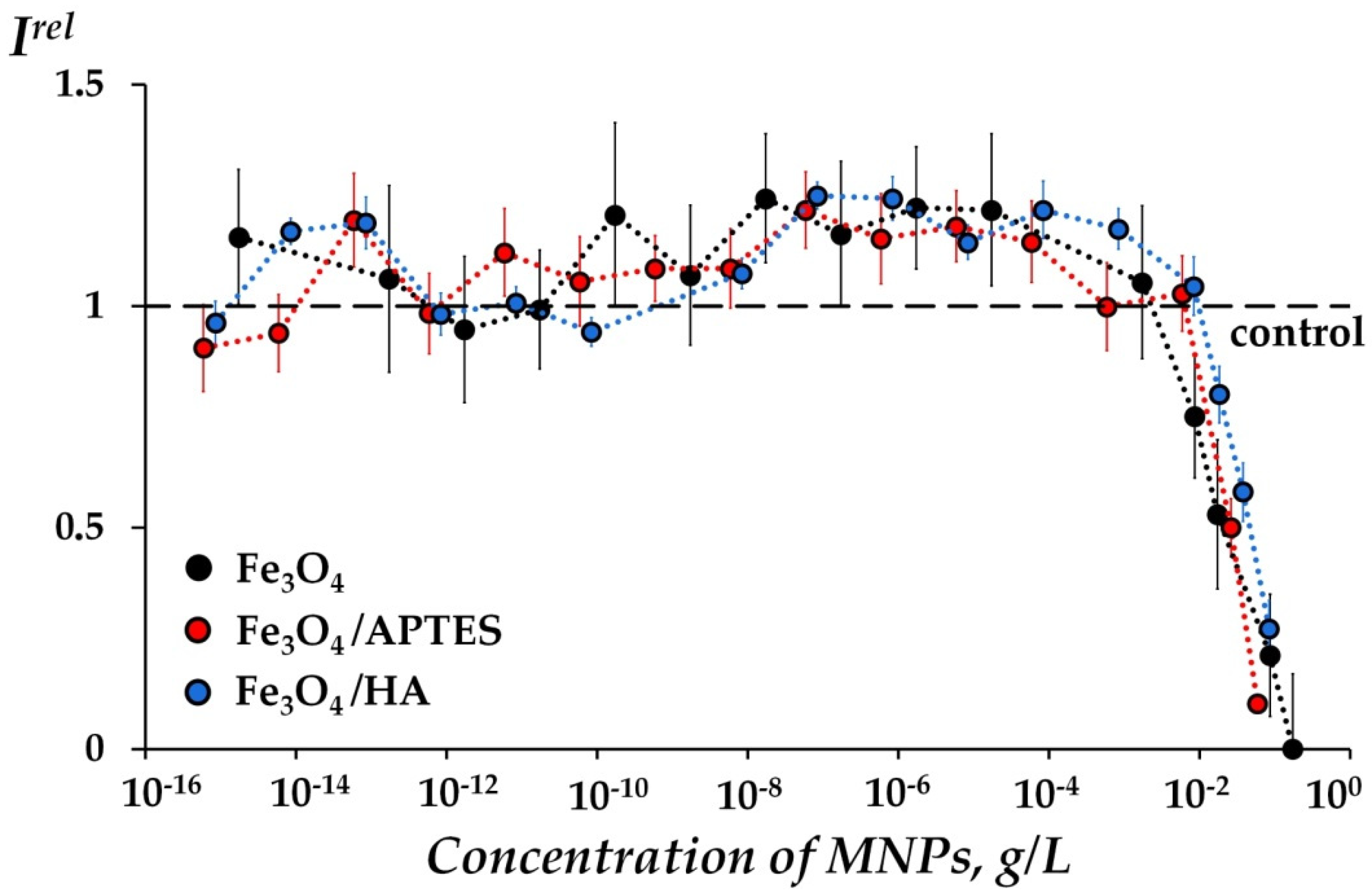 Ijms 24 01133 g003 Ijms 24 01133 g003