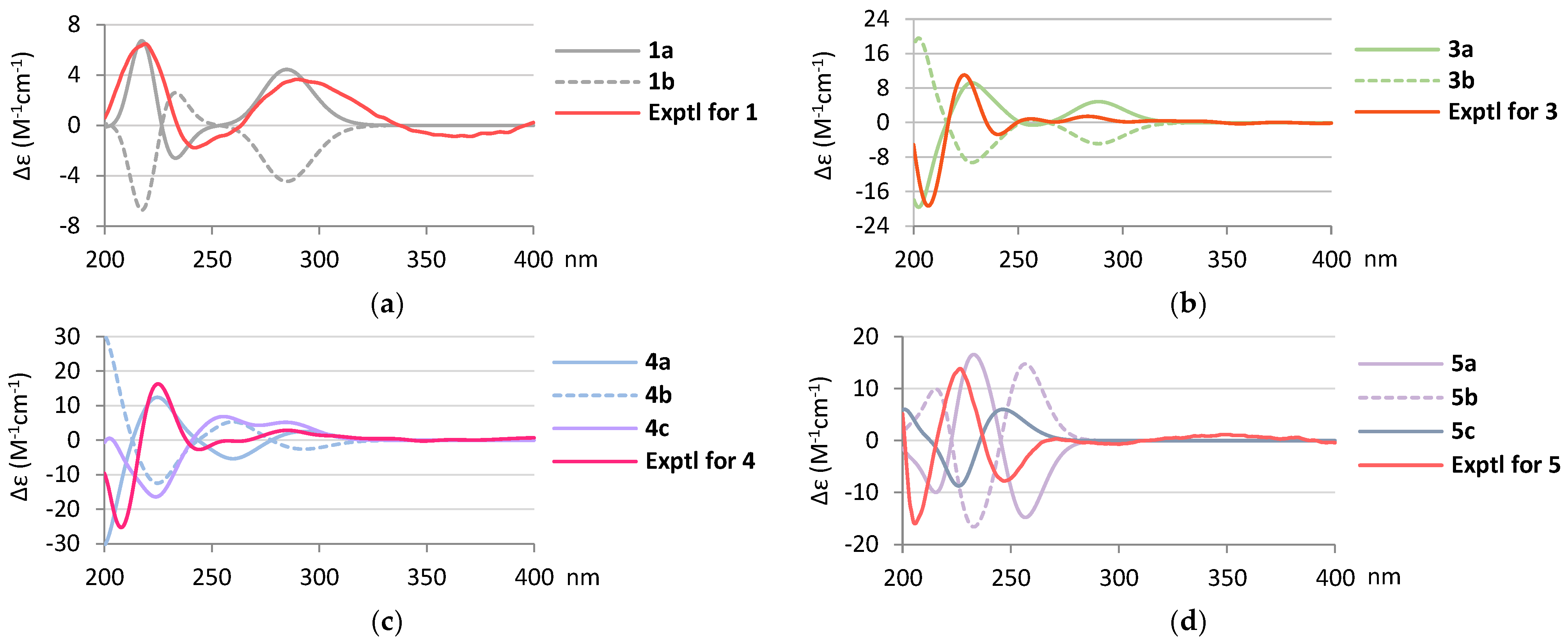 Ijms 24 01252 g004 Ijms 24 01252 g004