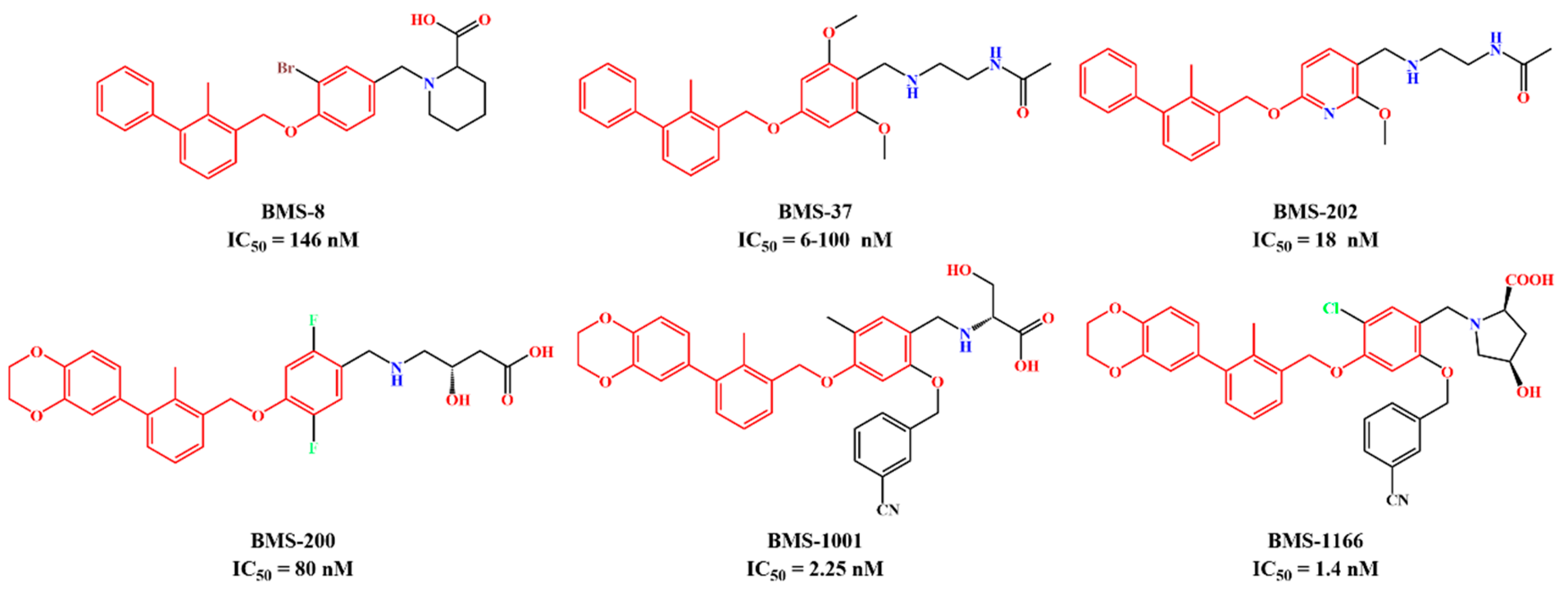 Ijms 24 01280 g001 Ijms 24 01280 g001