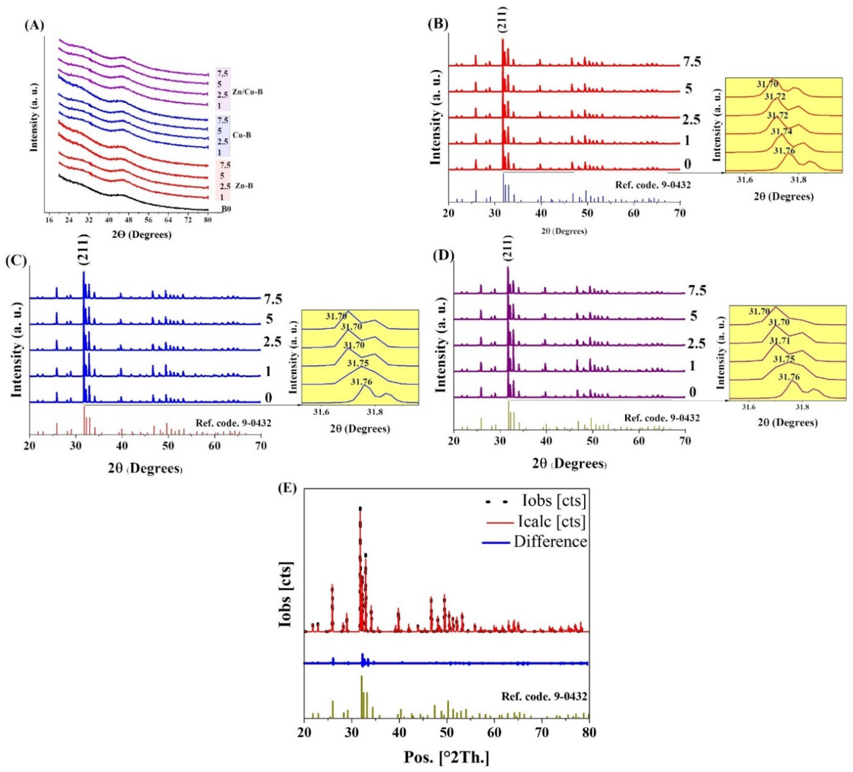 Ijms 24 01304 g005 Ijms 24 01304 g005