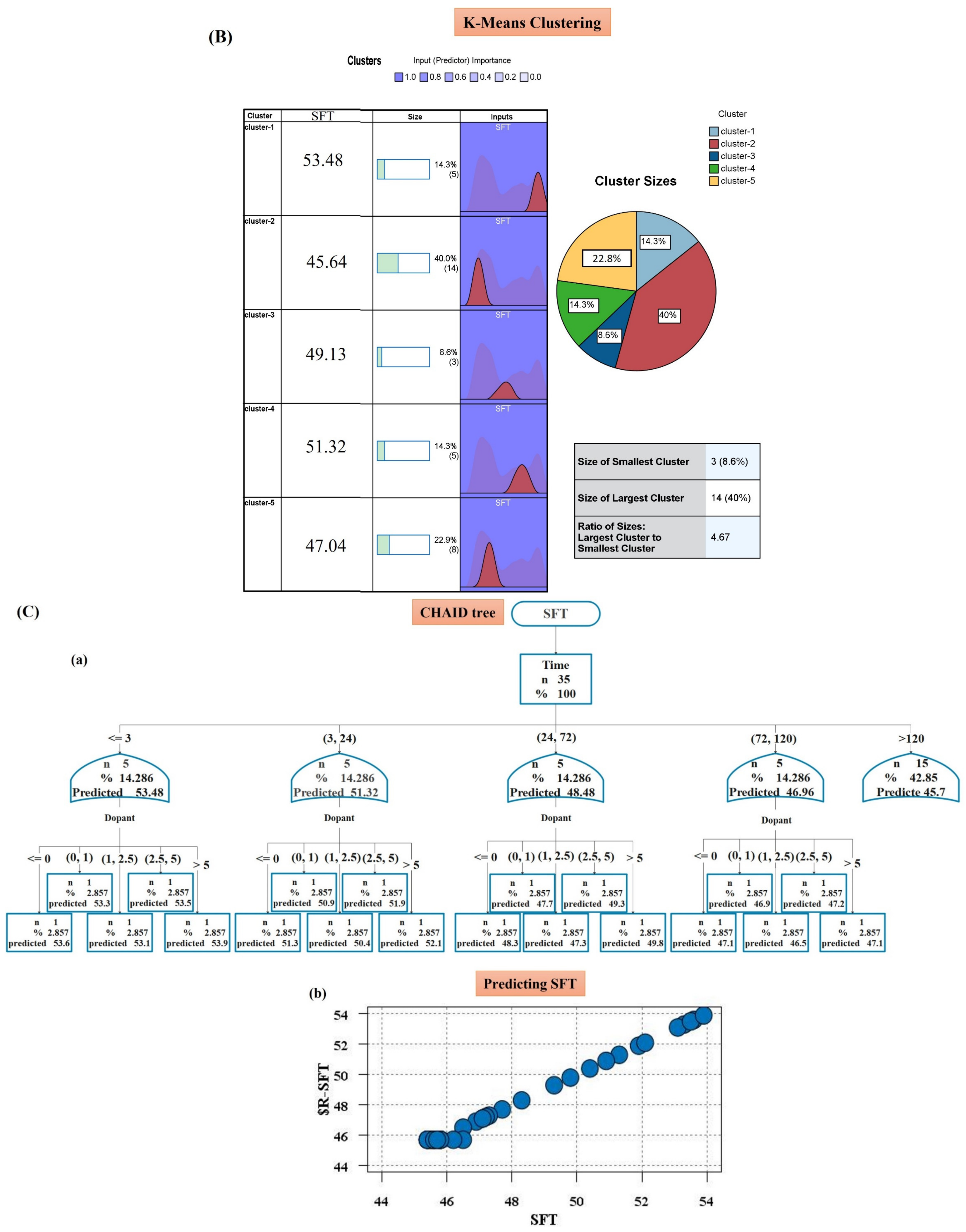 Ijms 24 01304 g007b Ijms 24 01304 g007b
