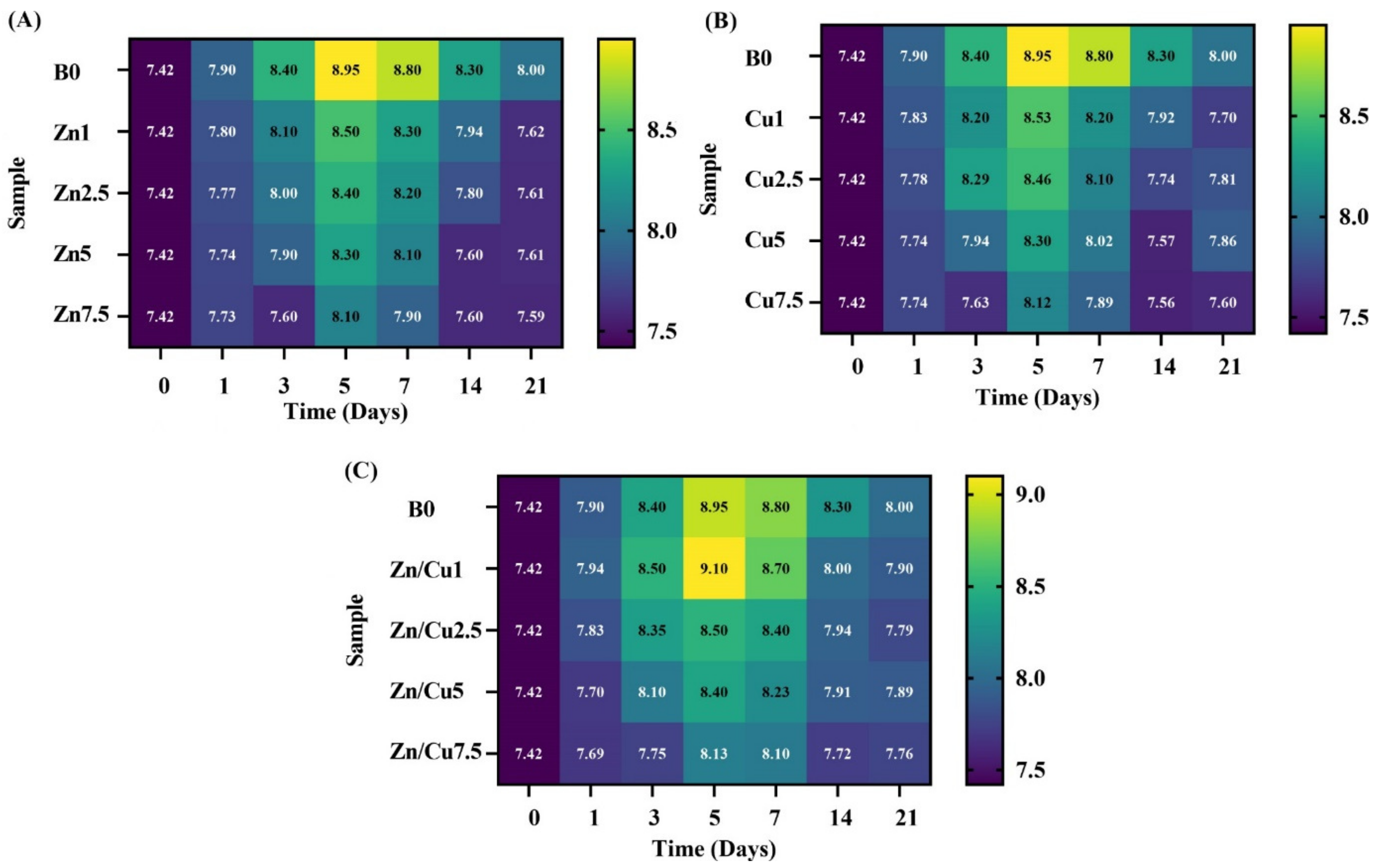 Ijms 24 01304 g009 Ijms 24 01304 g009
