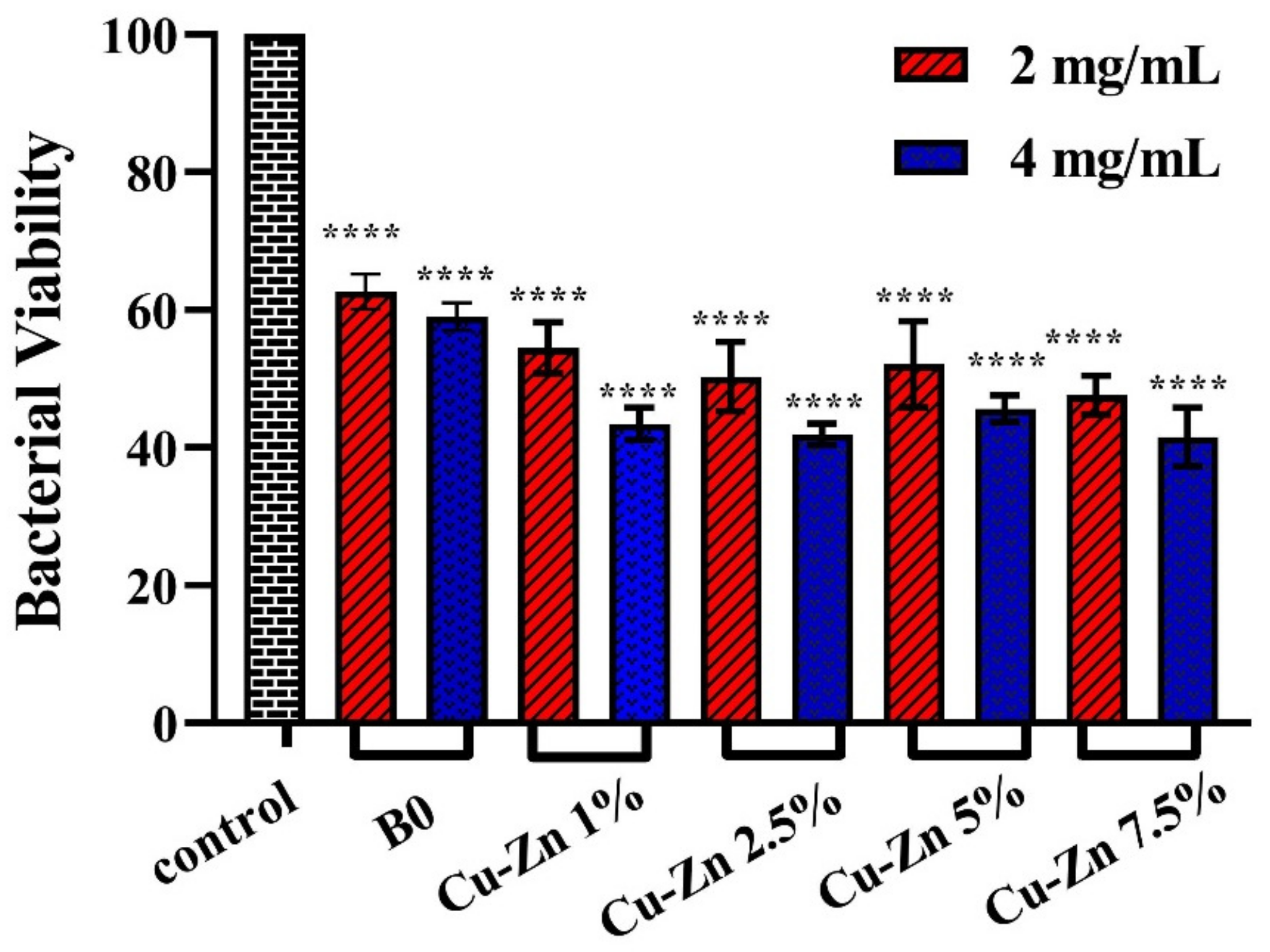 Ijms 24 01304 g014 Ijms 24 01304 g014