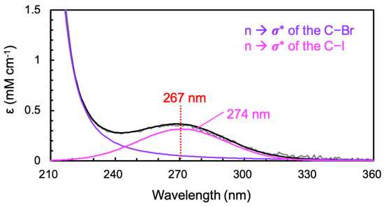 IJMS | Free Full-Text | Investigating the Photodissociation