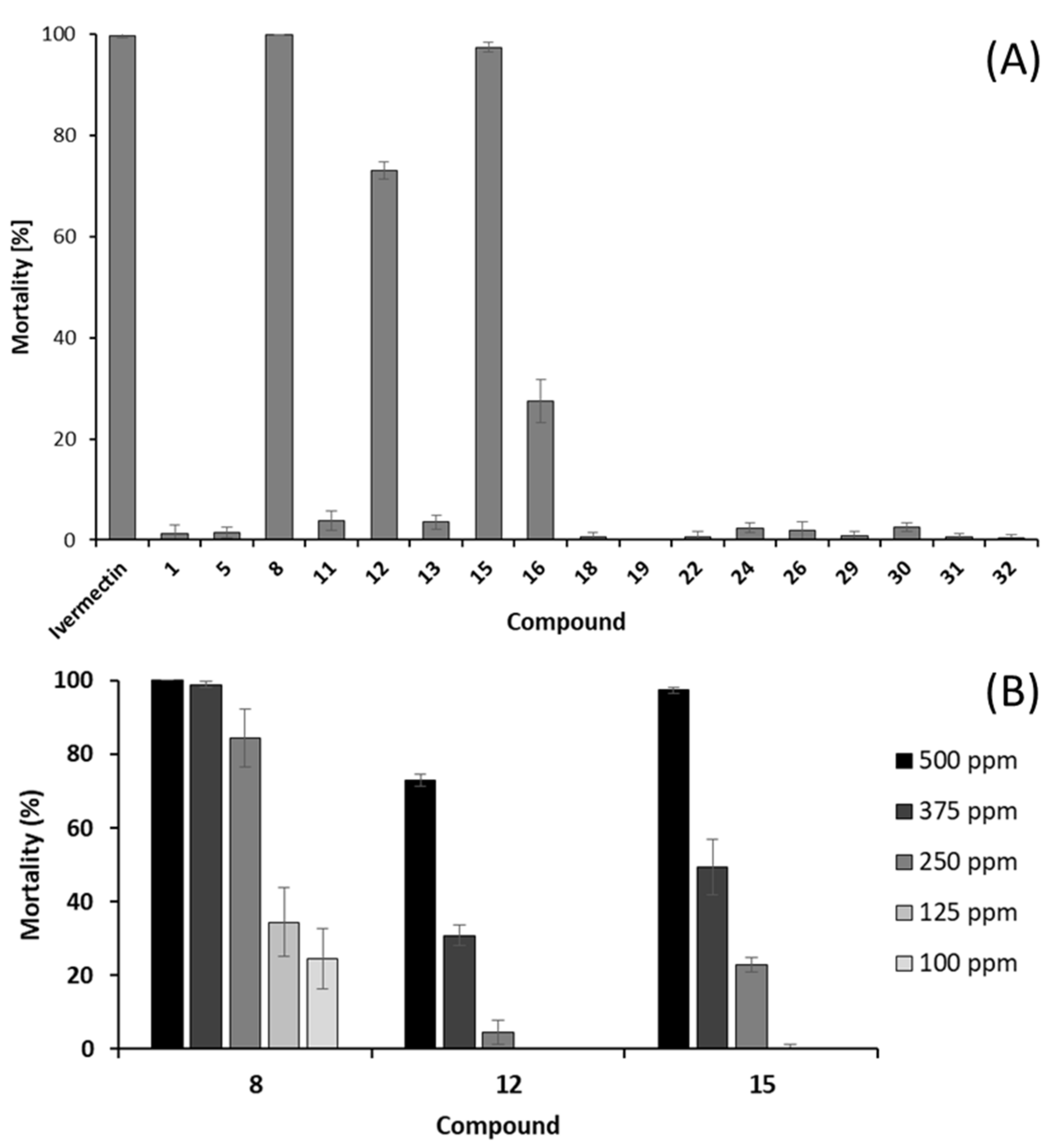 Ijms 24 01328 g005 Ijms 24 01328 g005