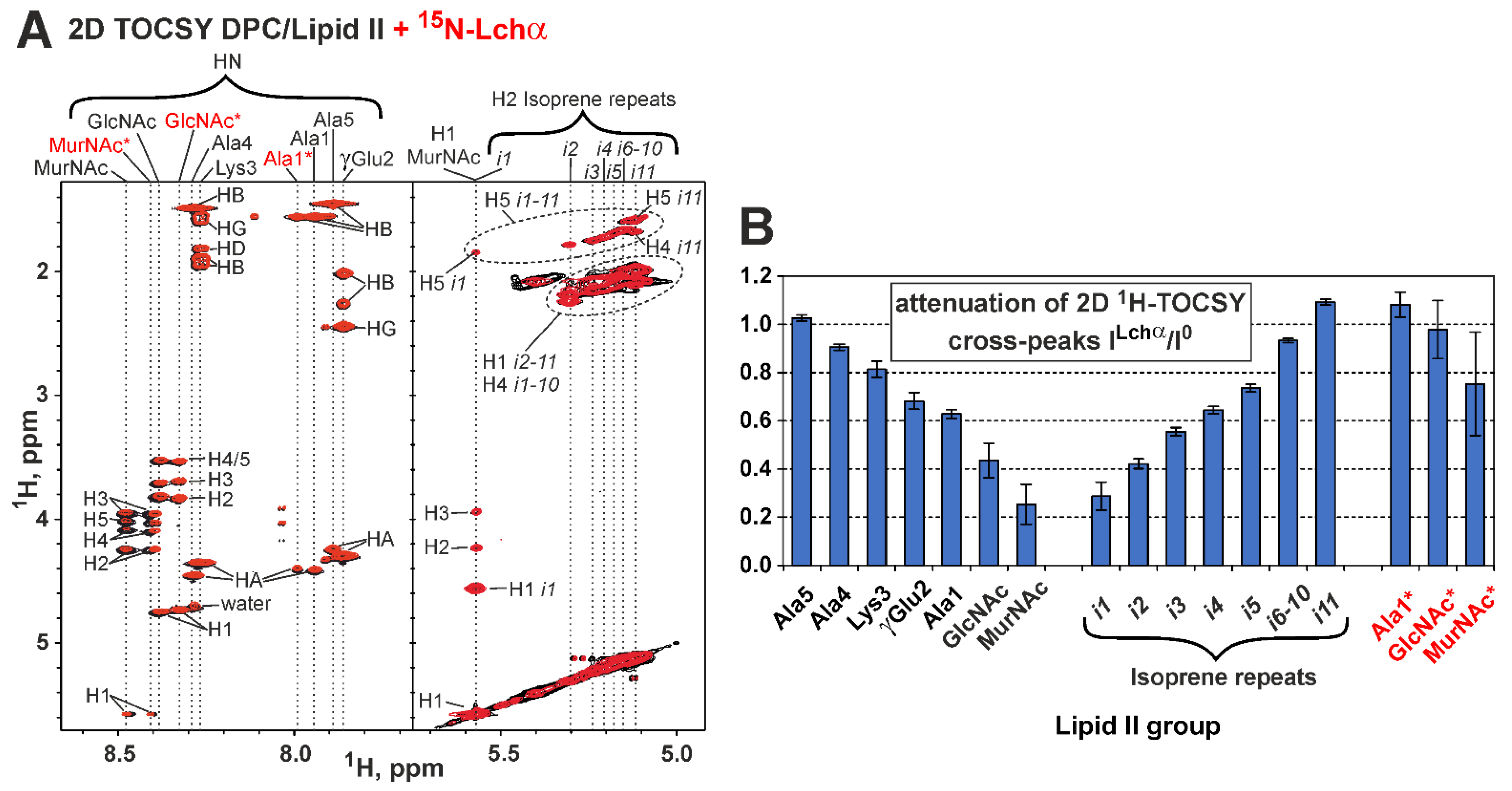 Ijms 24 01332 g007 Ijms 24 01332 g007