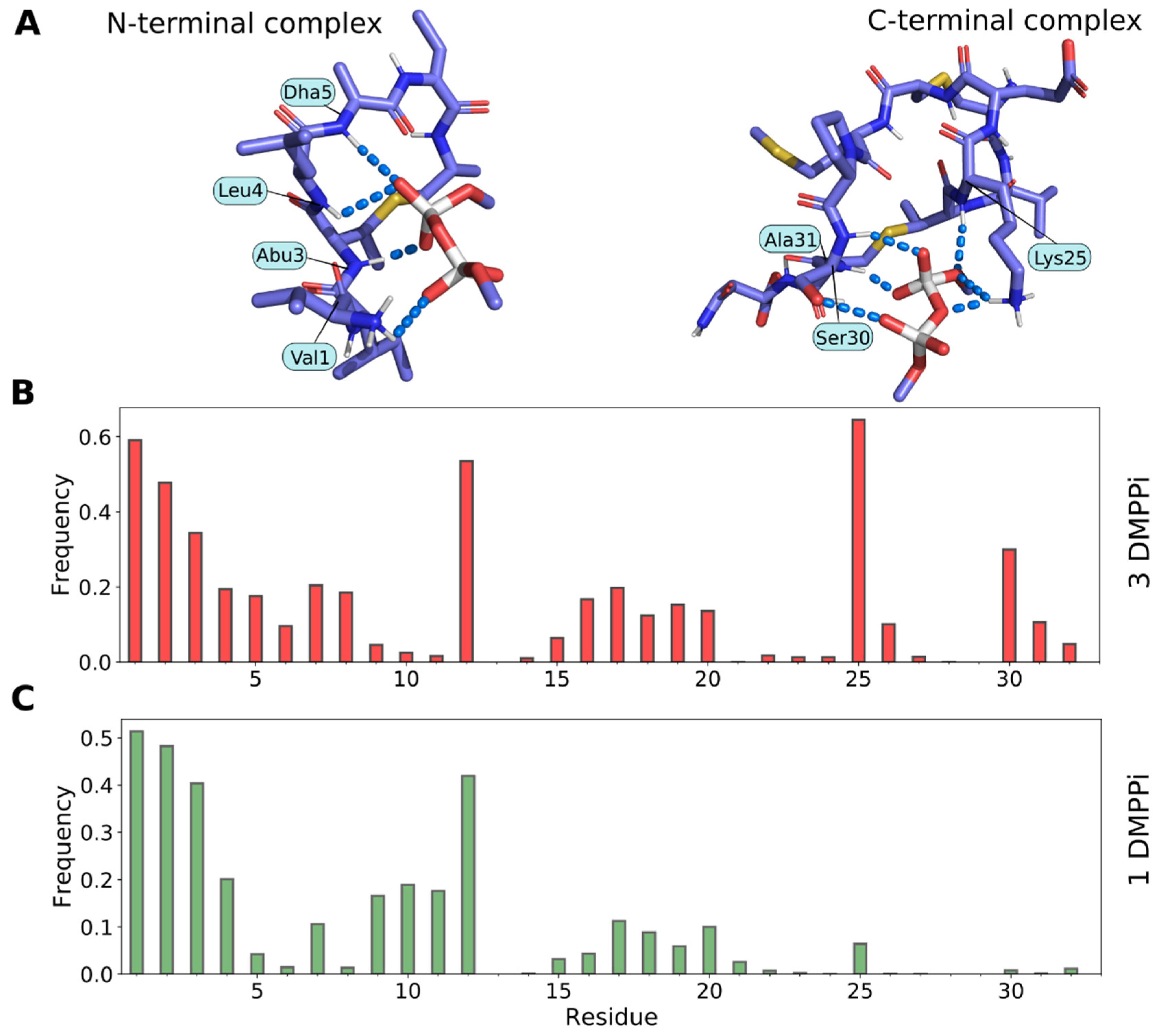 Ijms 24 01332 g008 Ijms 24 01332 g008