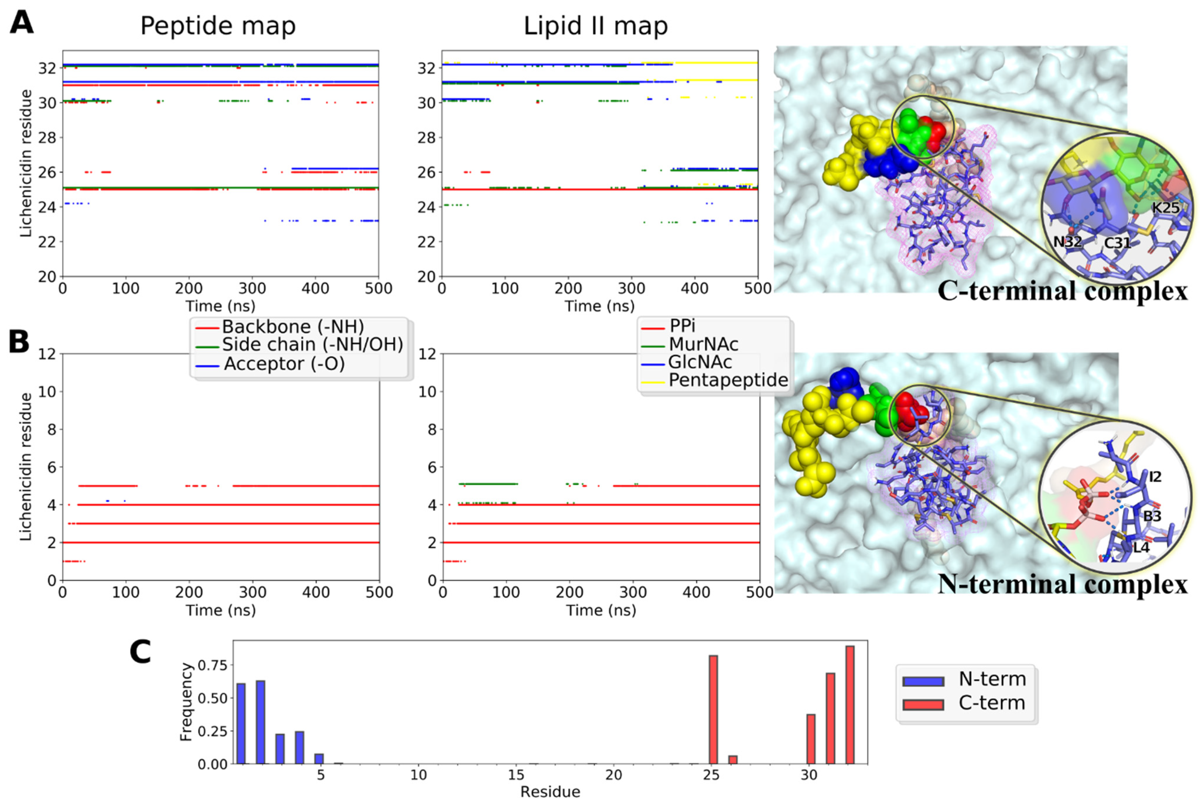 Ijms 24 01332 g009 Ijms 24 01332 g009