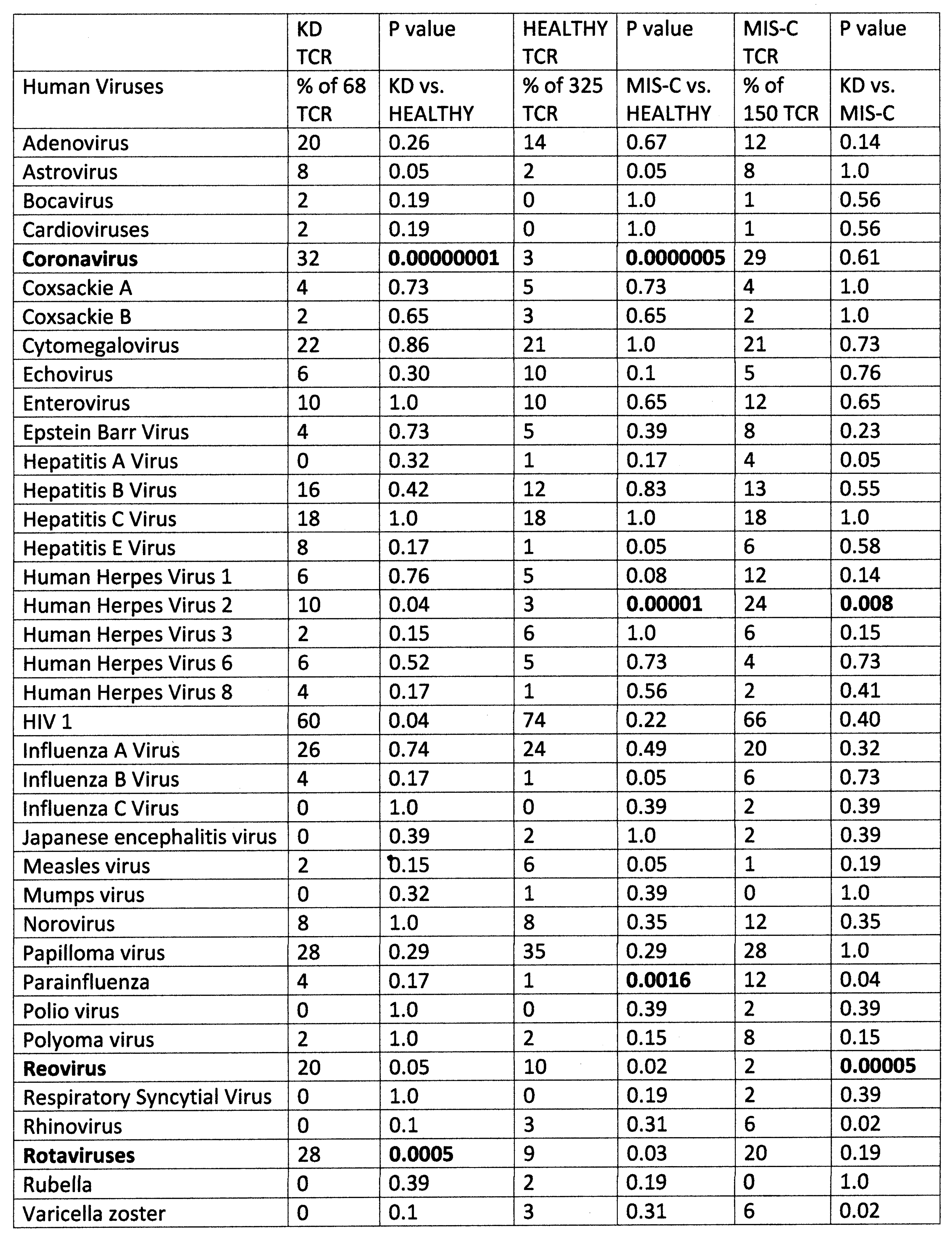 Gennaro Tutino - Stats 23/24