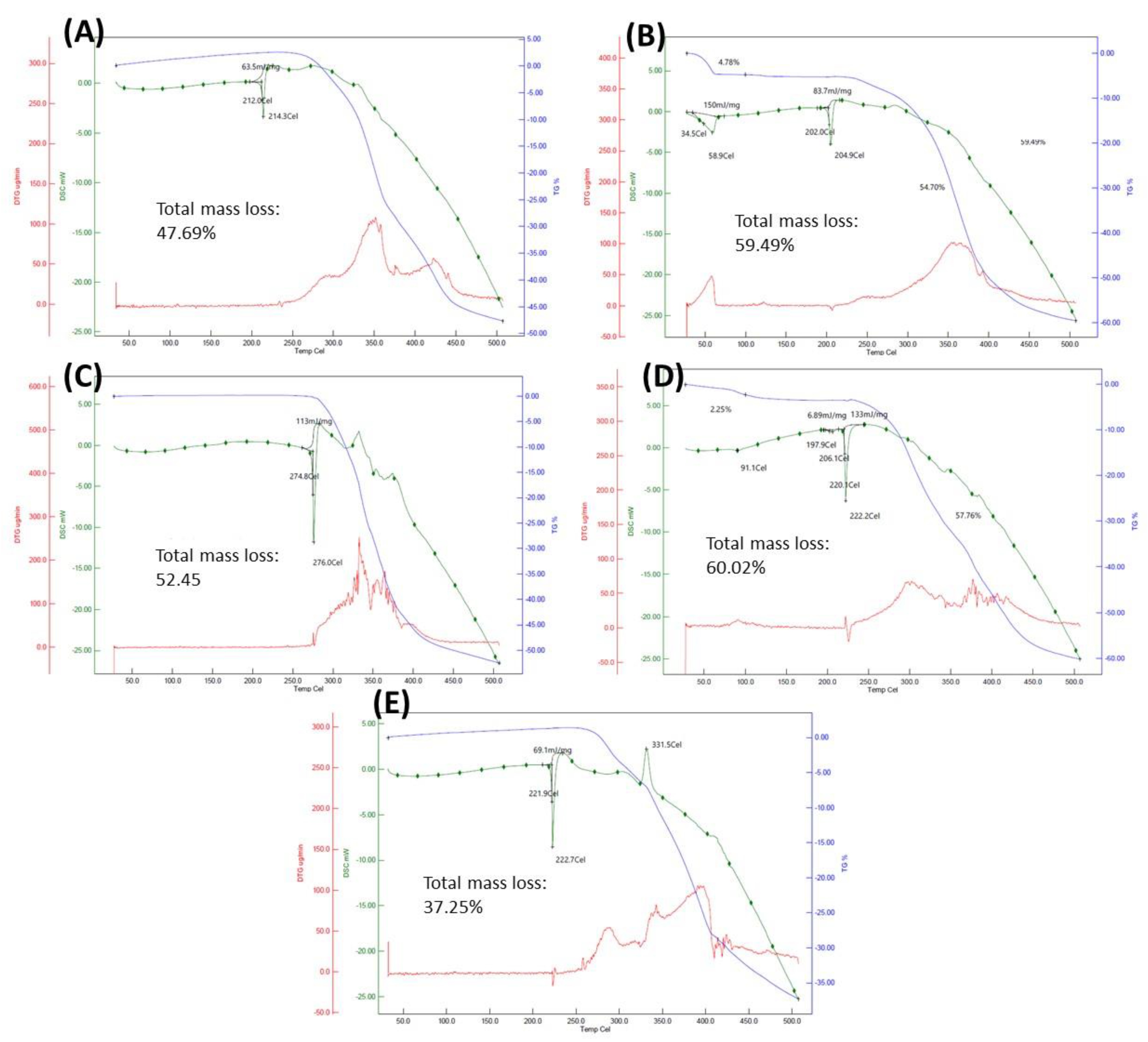 Ijms 24 01402 g002 Ijms 24 01402 g002