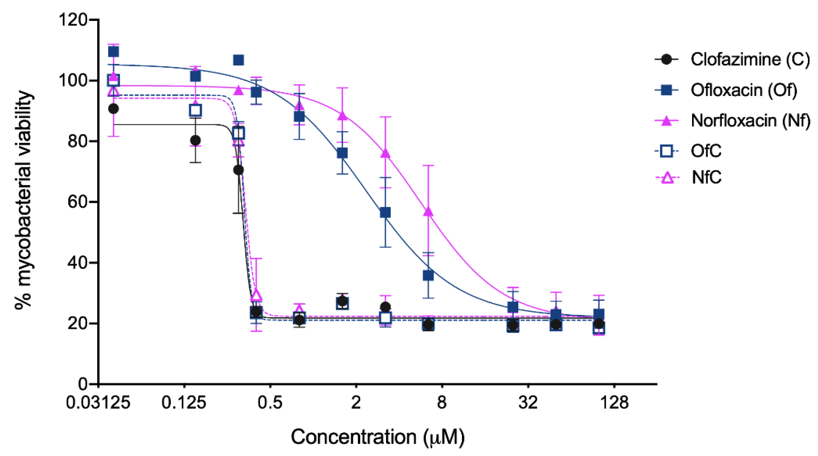 Ijms 24 01402 g003 Ijms 24 01402 g003