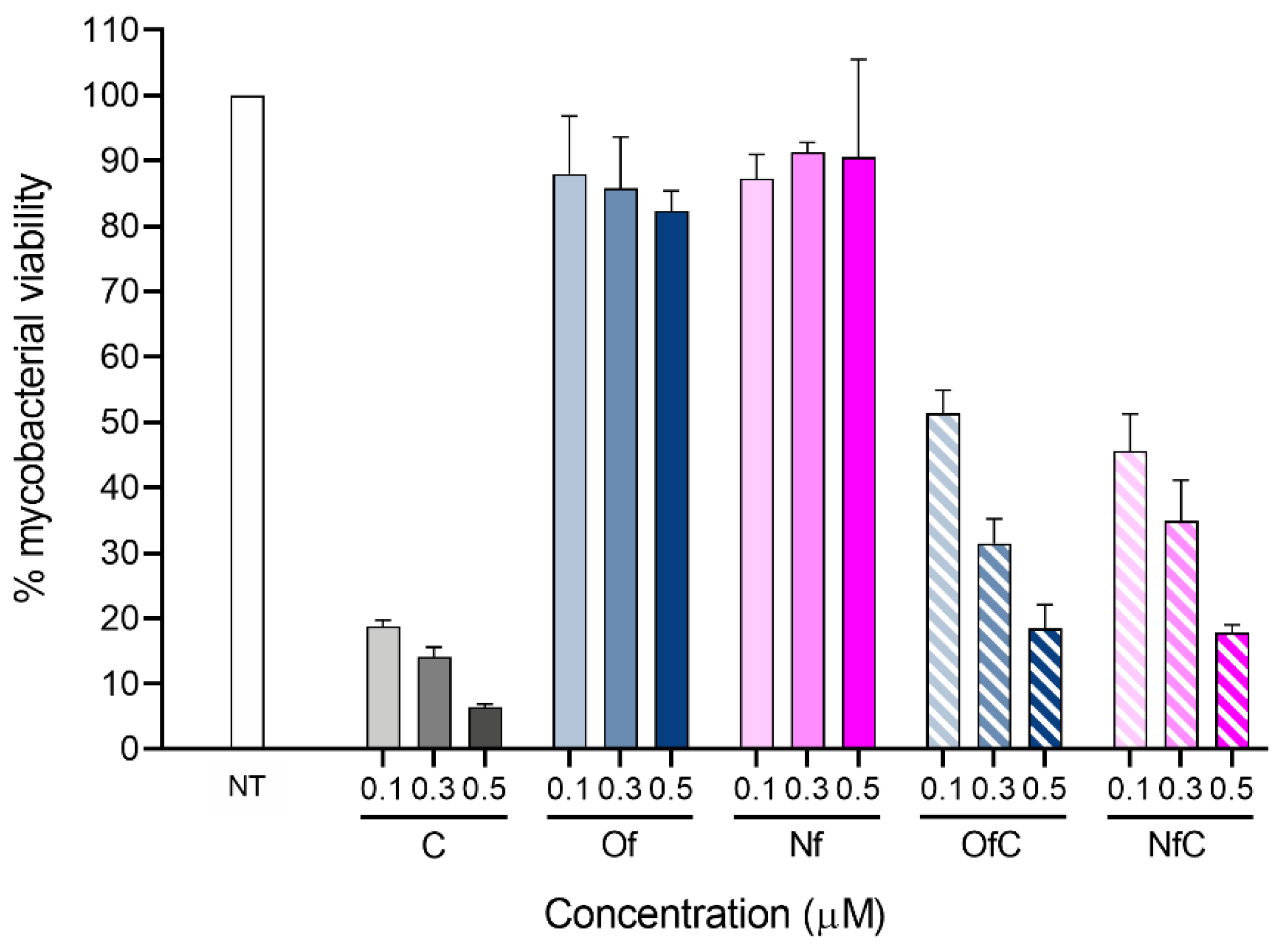 Ijms 24 01402 g005 Ijms 24 01402 g005