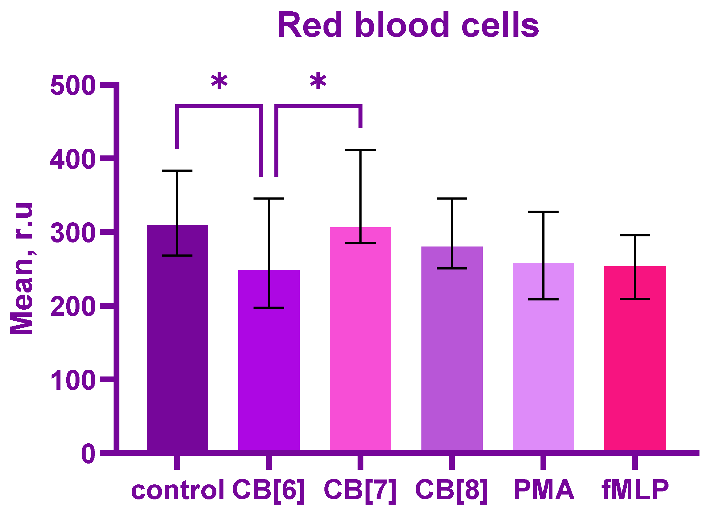 Ijms 24 01441 g001 Ijms 24 01441 g001