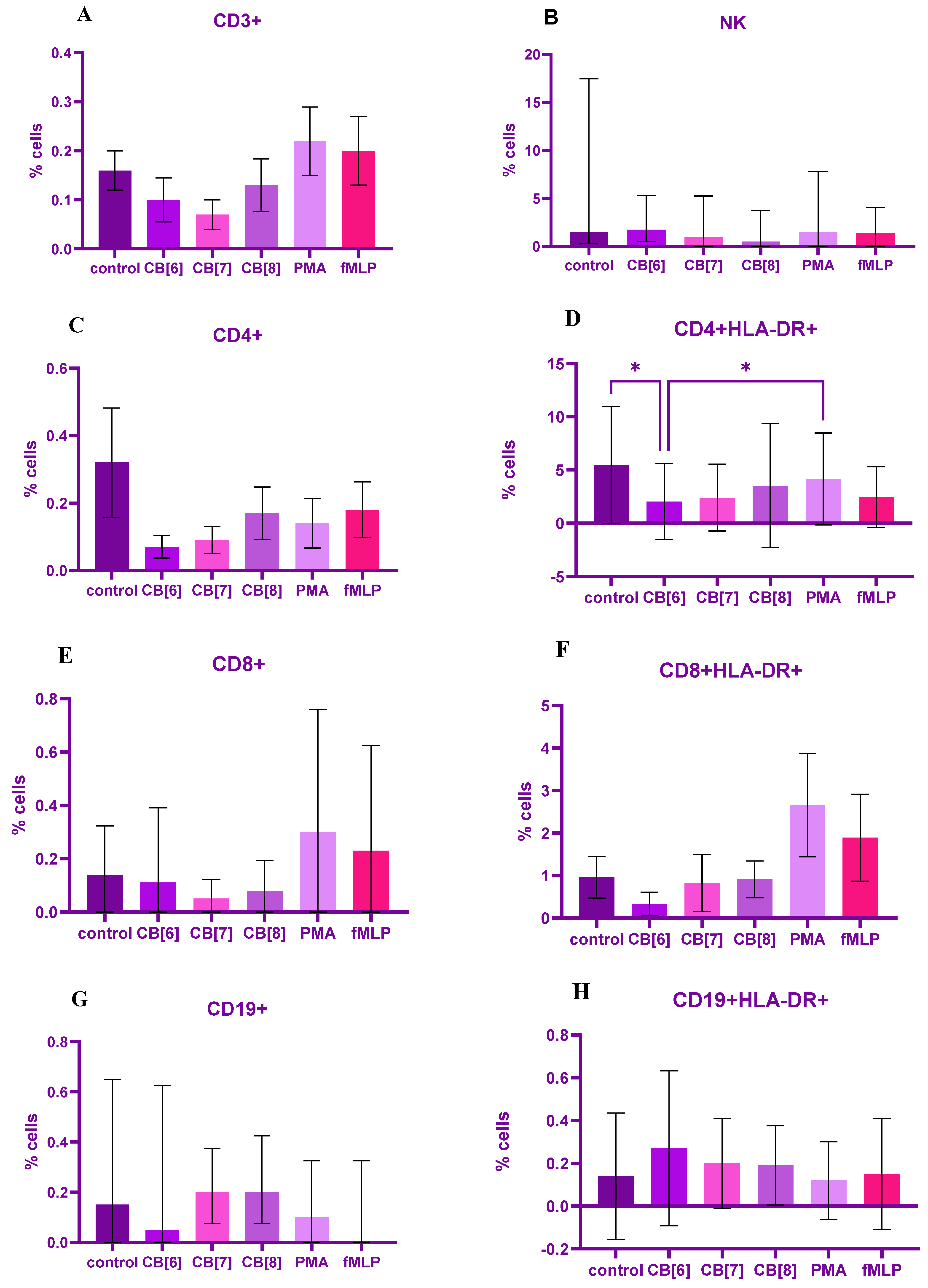 Ijms 24 01441 g003 Ijms 24 01441 g003